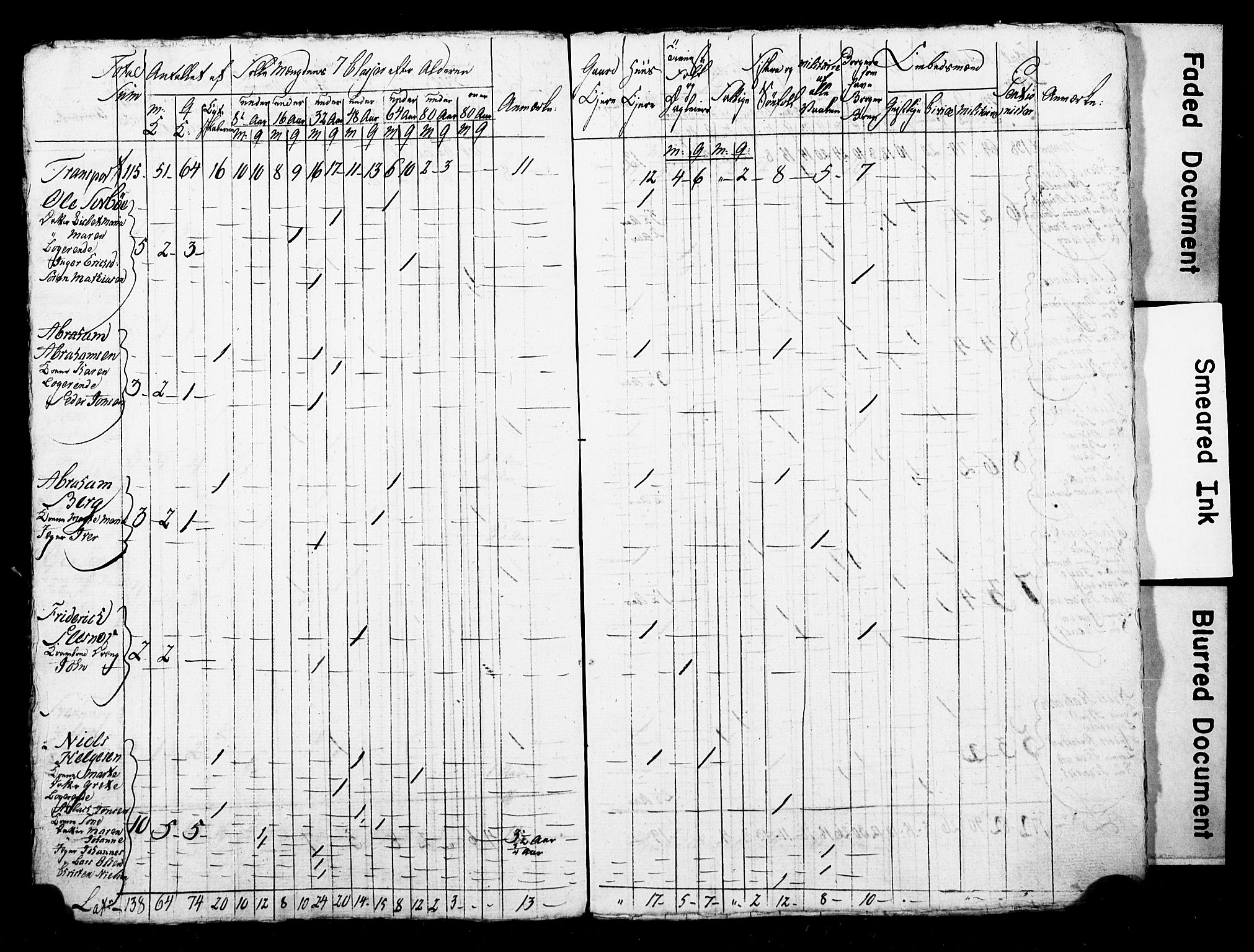 LOK, Census 1815 for Skien, 1815, p. 63