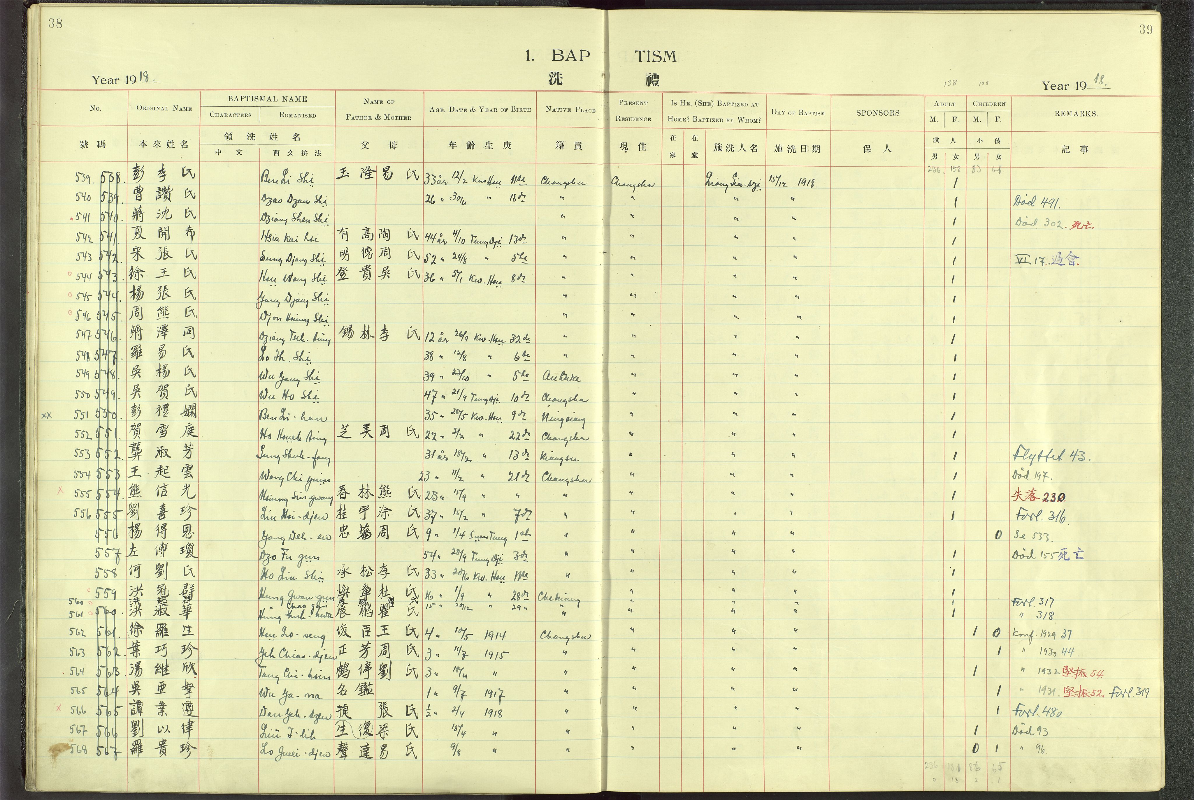 Det Norske Misjonsselskap - utland - Kina (Hunan), VID/MA-A-1065/Dm/L0001: Parish register (official) no. 46, 1903-1936, p. 38-39