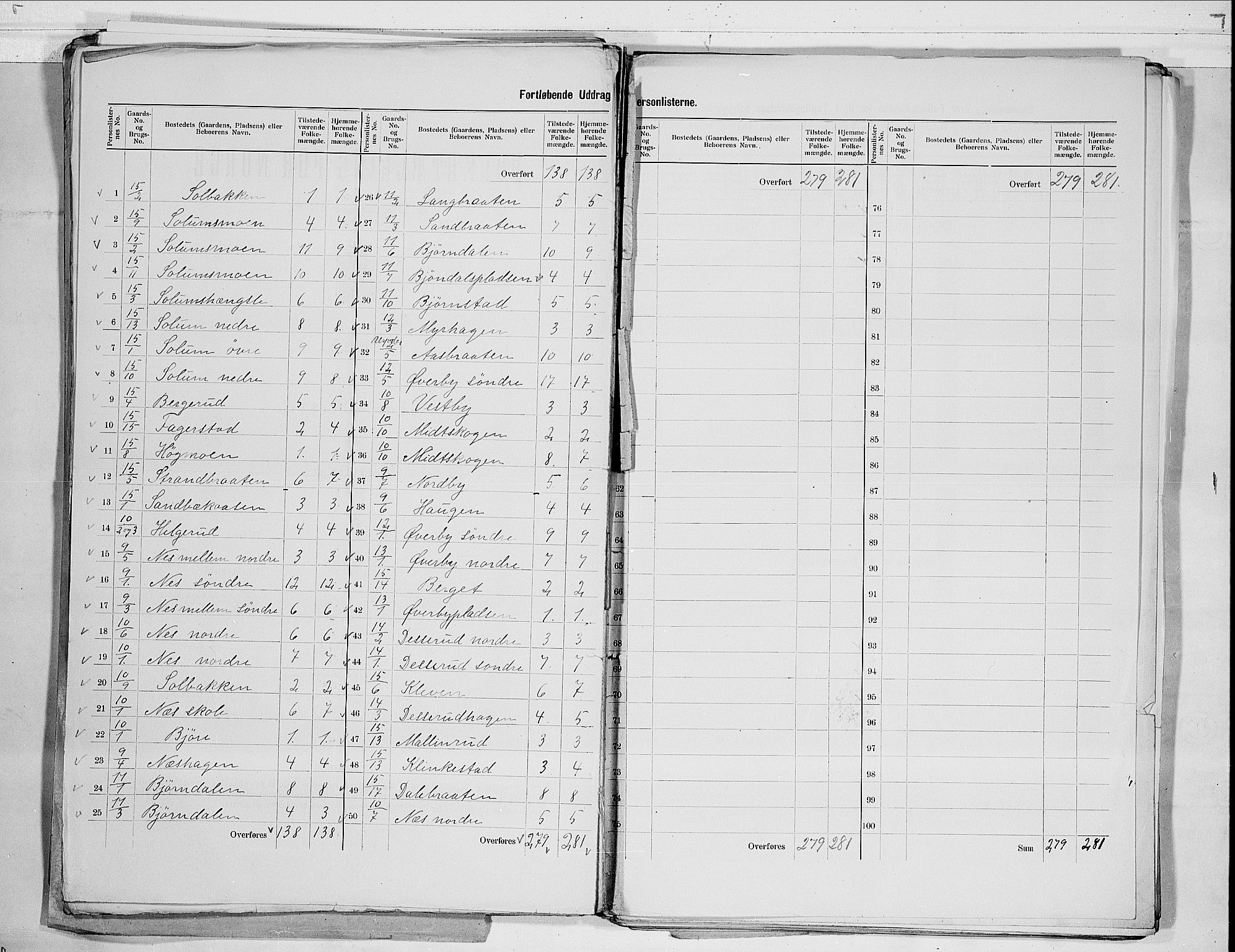 RA, 1900 census for Sigdal, 1900, p. 9