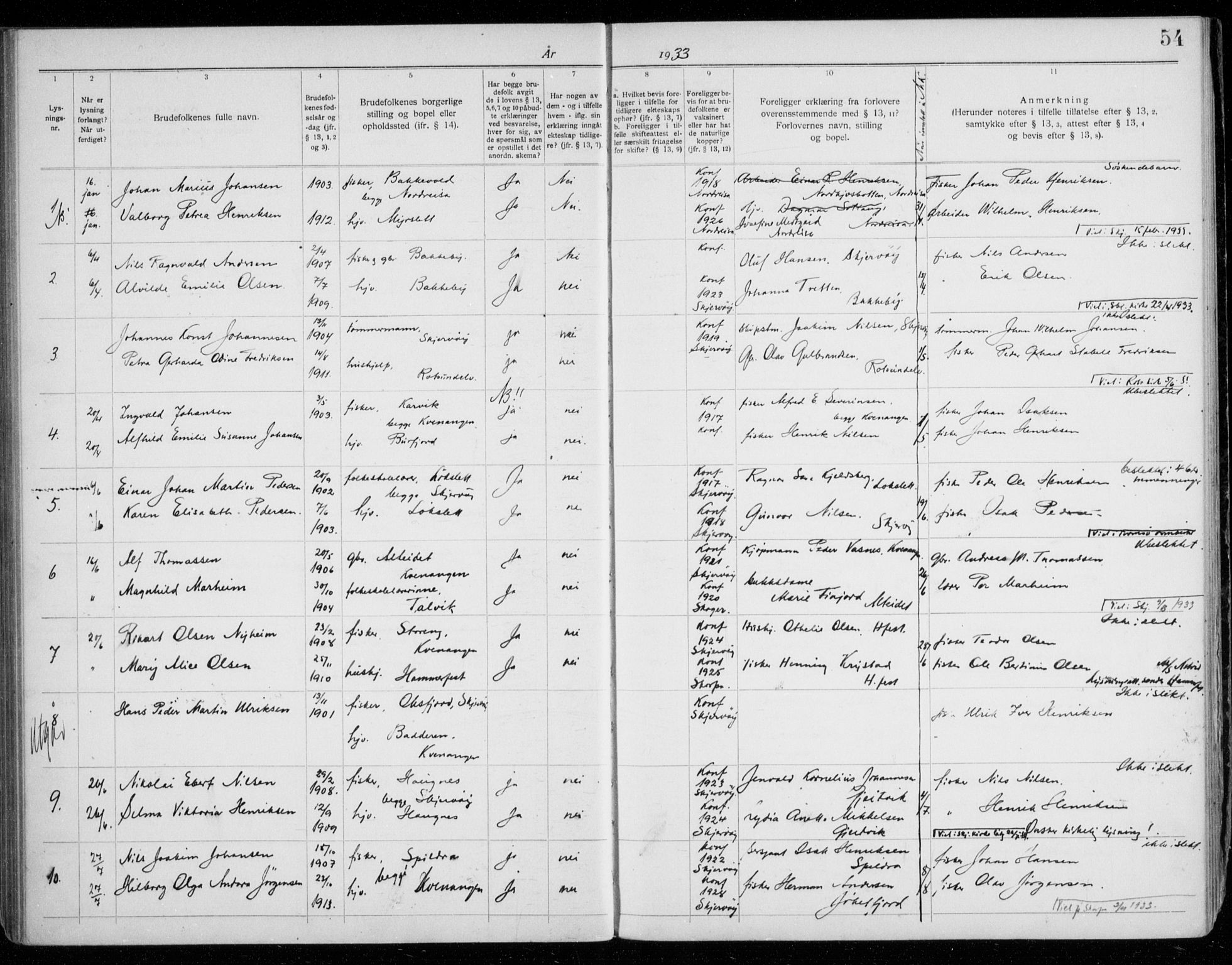 Skjervøy sokneprestkontor, AV/SATØ-S-1300/I/Ib/L0063: Banns register no. 63, 1919-1940, p. 54