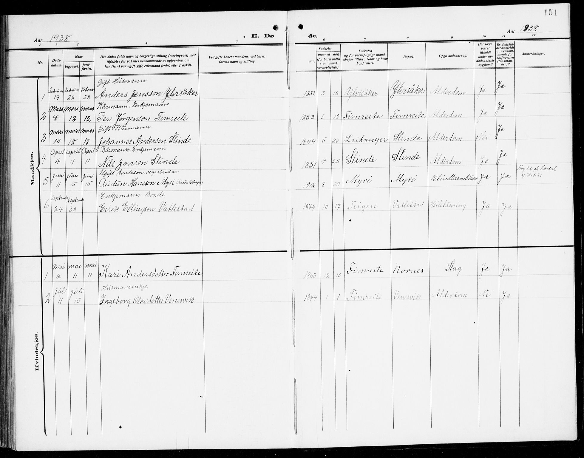 Sogndal sokneprestembete, AV/SAB-A-81301/H/Hab/Habc/L0003: Parish register (copy) no. C 3, 1911-1942, p. 151