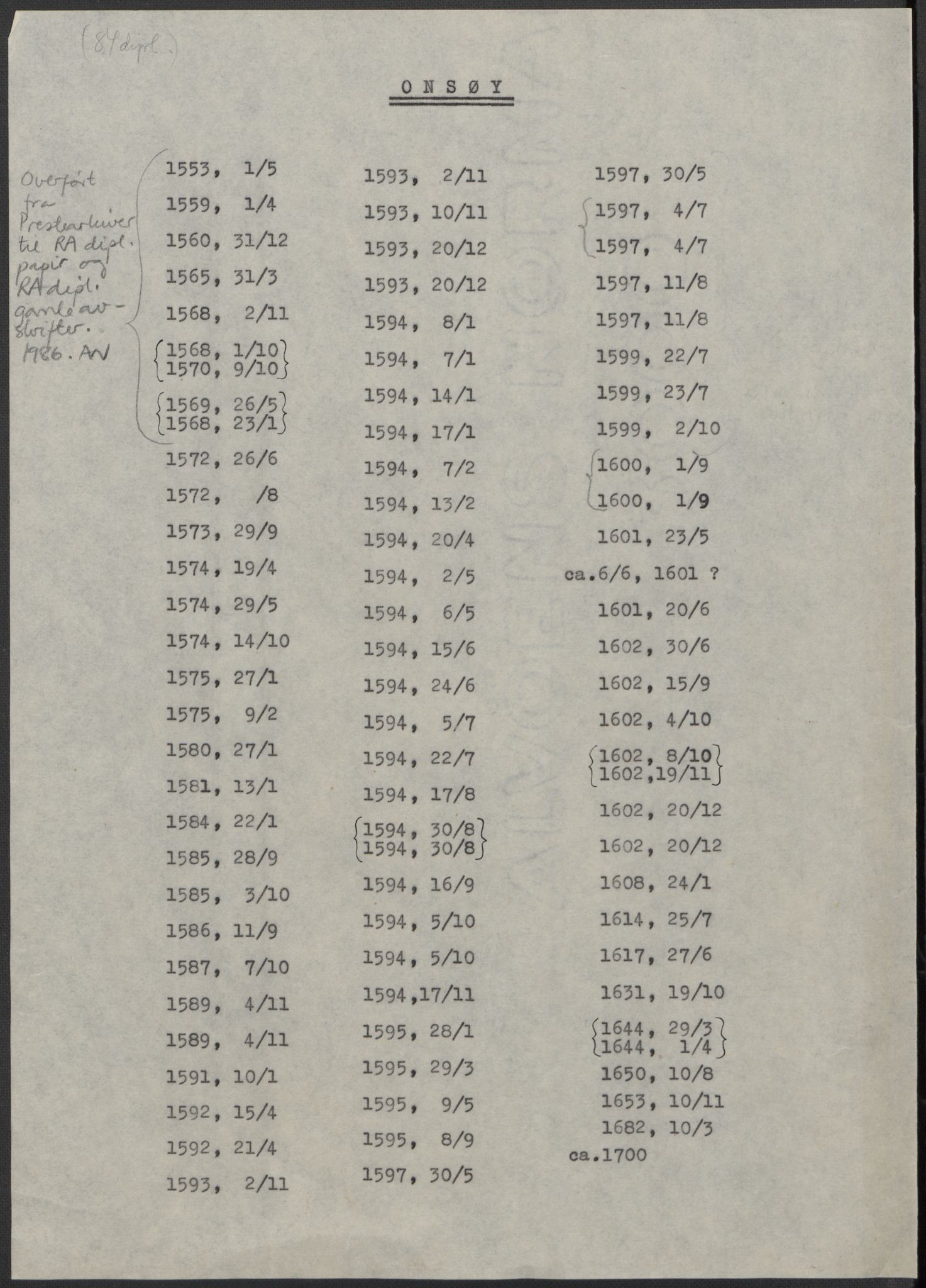 Riksarkivets diplomsamling, RA/EA-5965/F15/L0002: Prestearkiv - Østfold, 1572-1683, p. 65