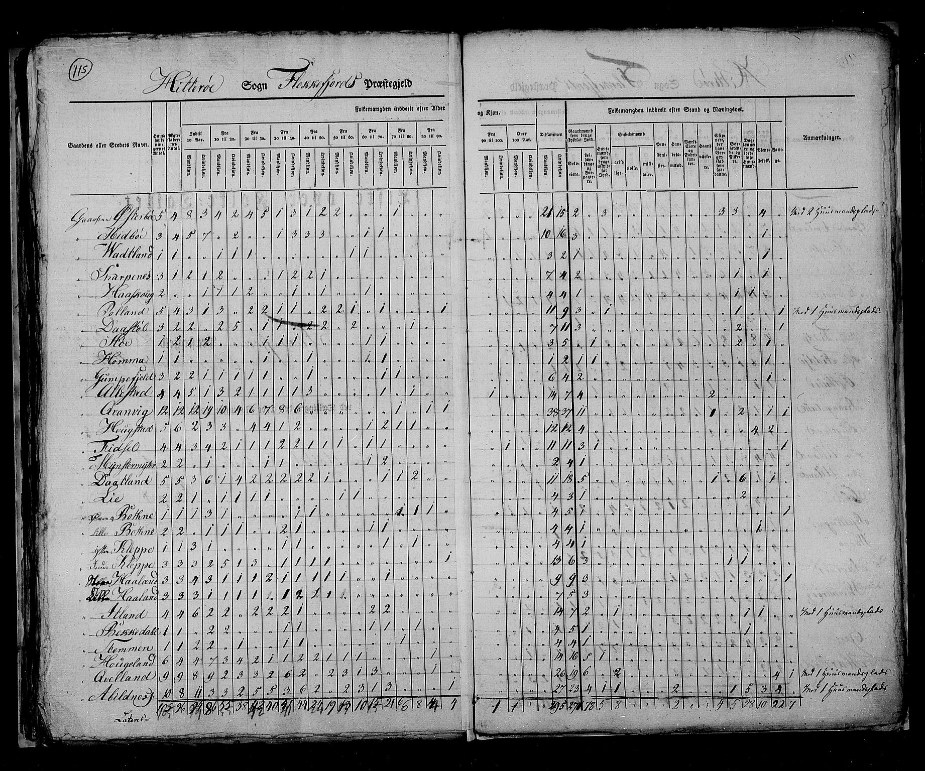 RA, Census 1825, vol. 11: Lister og Mandal amt, 1825, p. 115