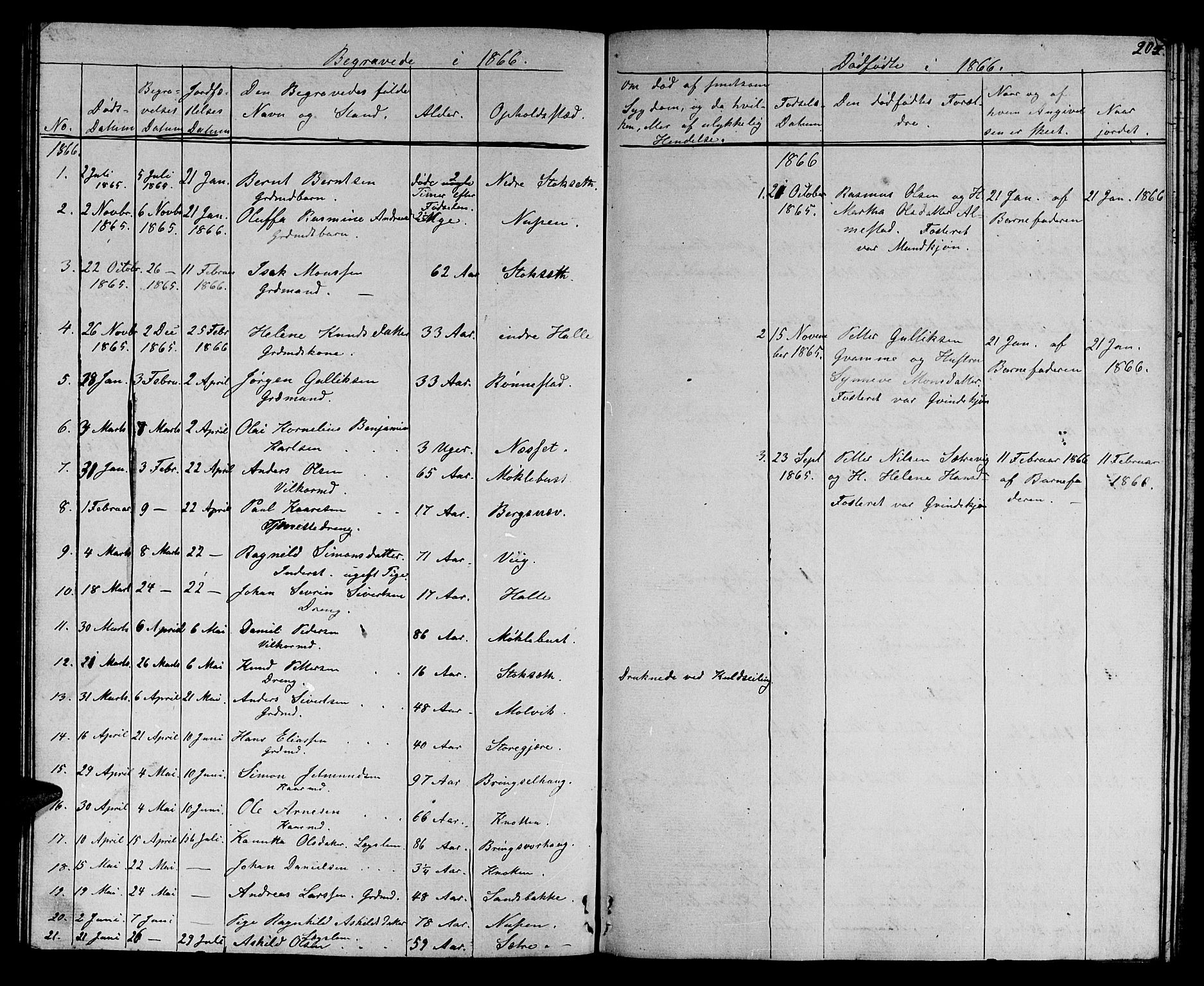 Ministerialprotokoller, klokkerbøker og fødselsregistre - Møre og Romsdal, AV/SAT-A-1454/503/L0047: Parish register (copy) no. 503C02, 1854-1884, p. 204