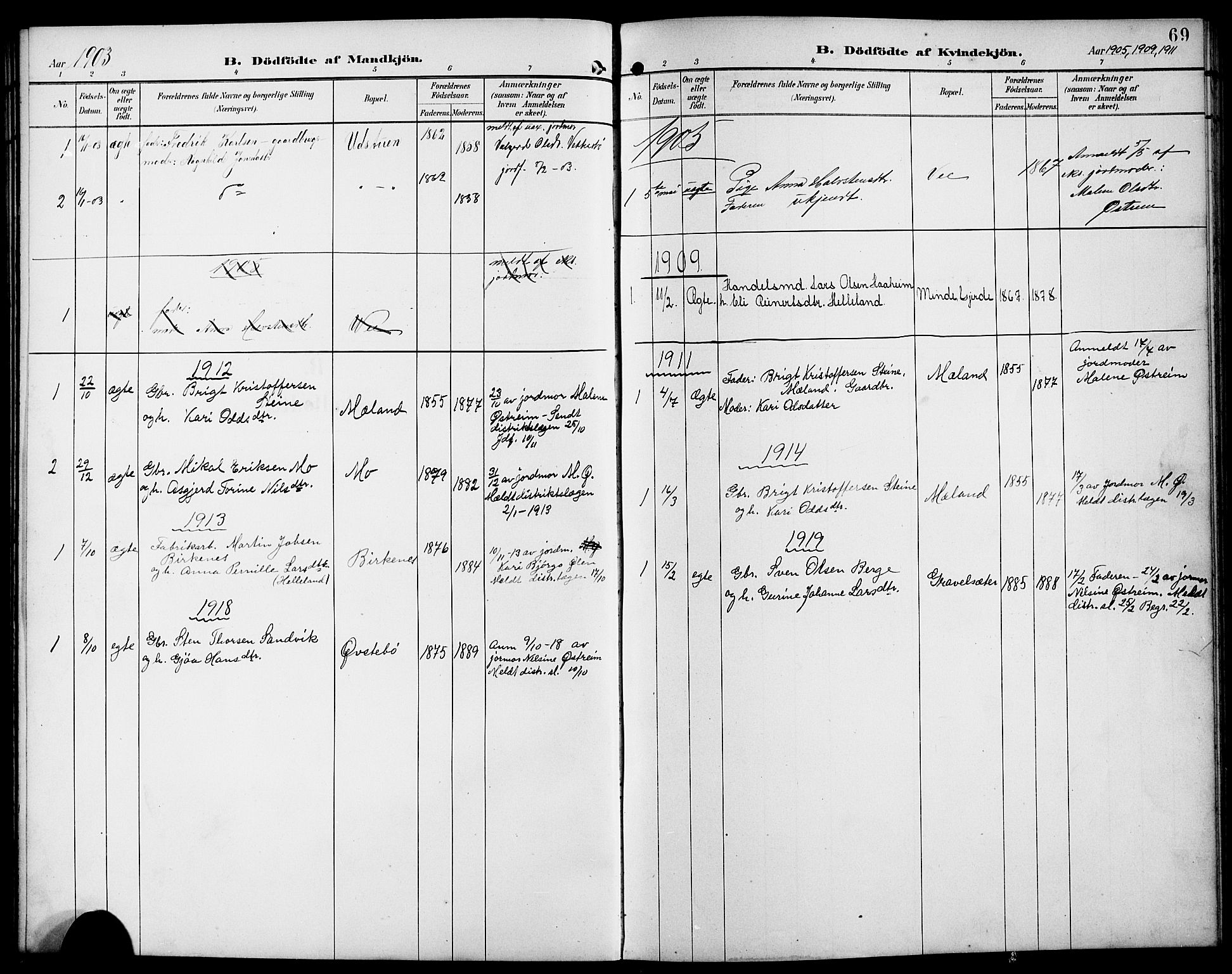 Etne sokneprestembete, SAB/A-75001/H/Hab: Parish register (copy) no. B 5, 1898-1926, p. 69
