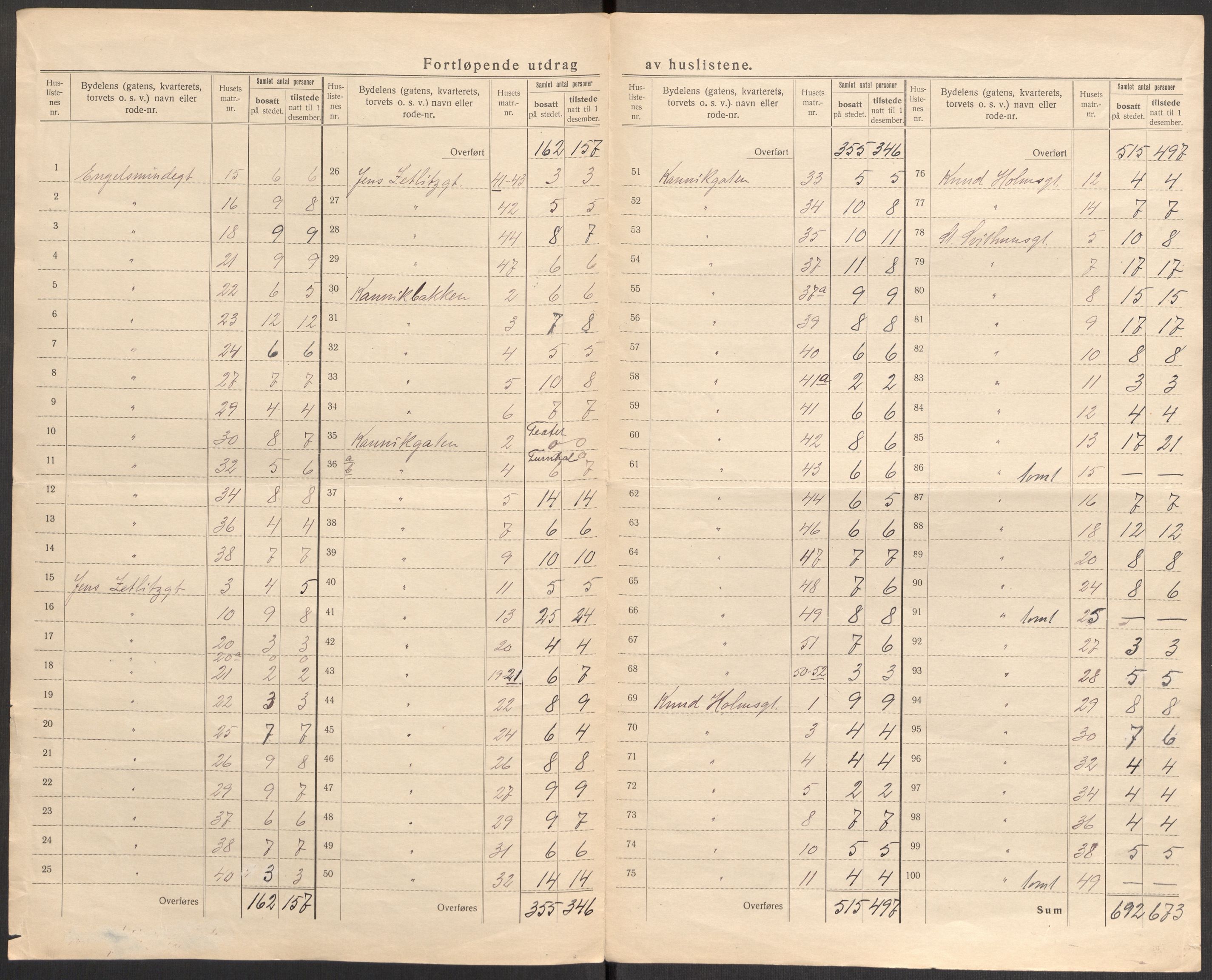 SAST, 1920 census for Stavanger, 1920, p. 108