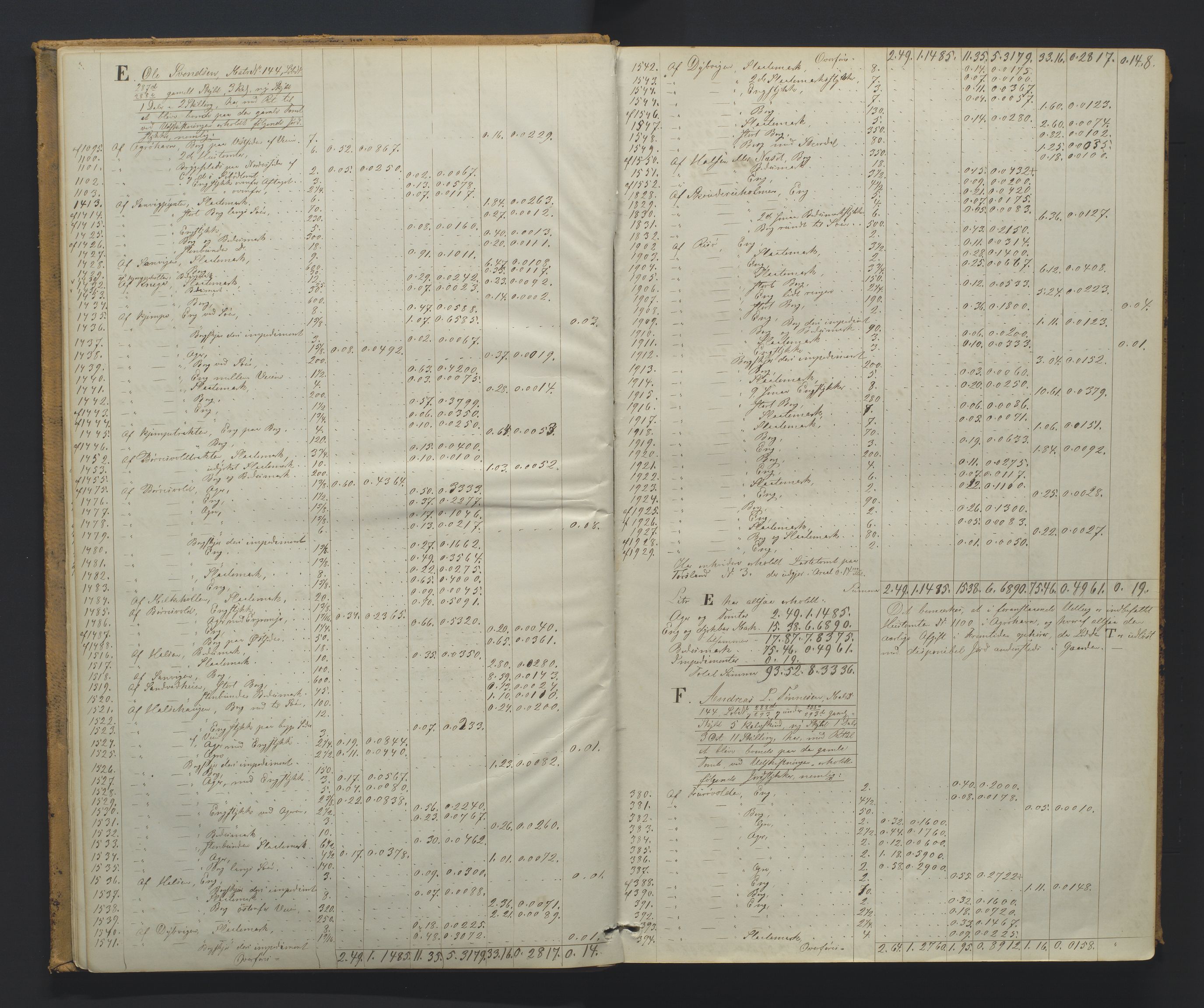 Utskiftningsformannen i Nedenes amt, AV/SAK-1541-0002/F/Fa/Faa/L0013: Utskiftningsprotokoll med gårdsregister, Nedenes amt nr 14, 1865-1871
