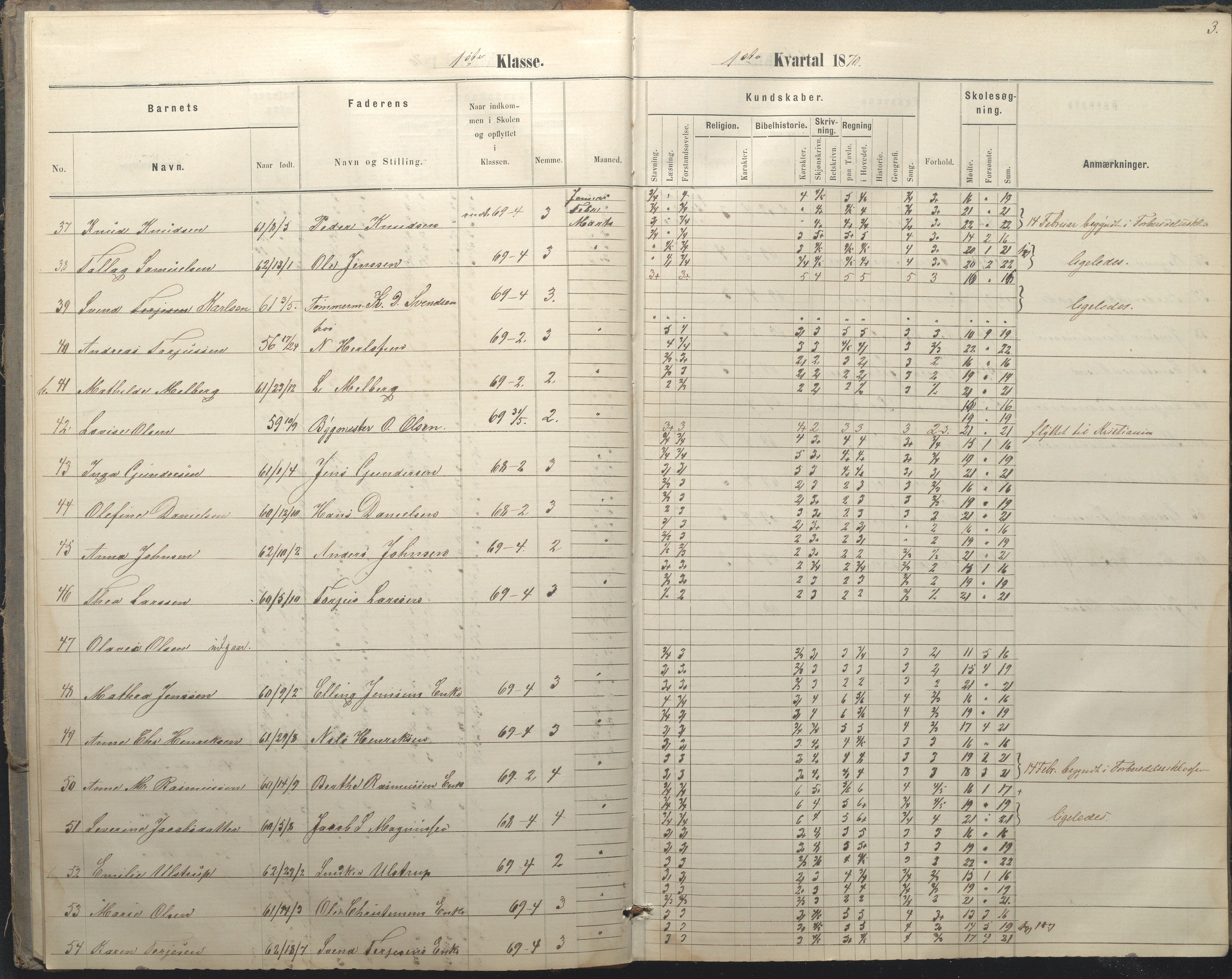 Arendal kommune, Katalog I, AAKS/KA0906-PK-I/07/L0036: Protokoll for 1. og 2. klasse, 1870-1882, p. 3