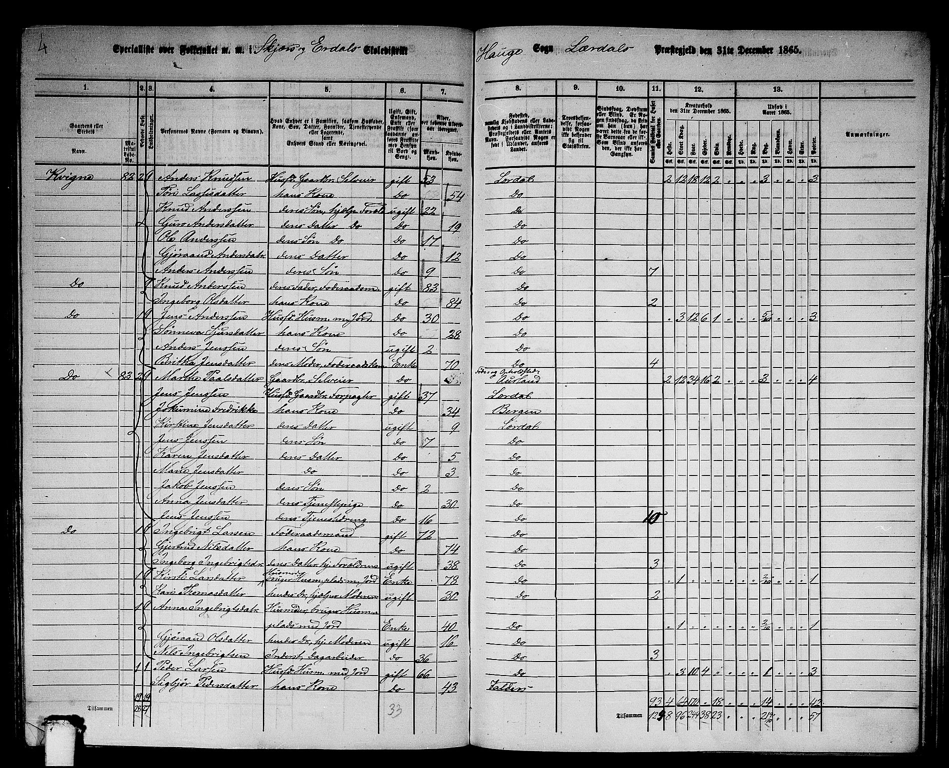 RA, 1865 census for Lærdal, 1865, p. 115