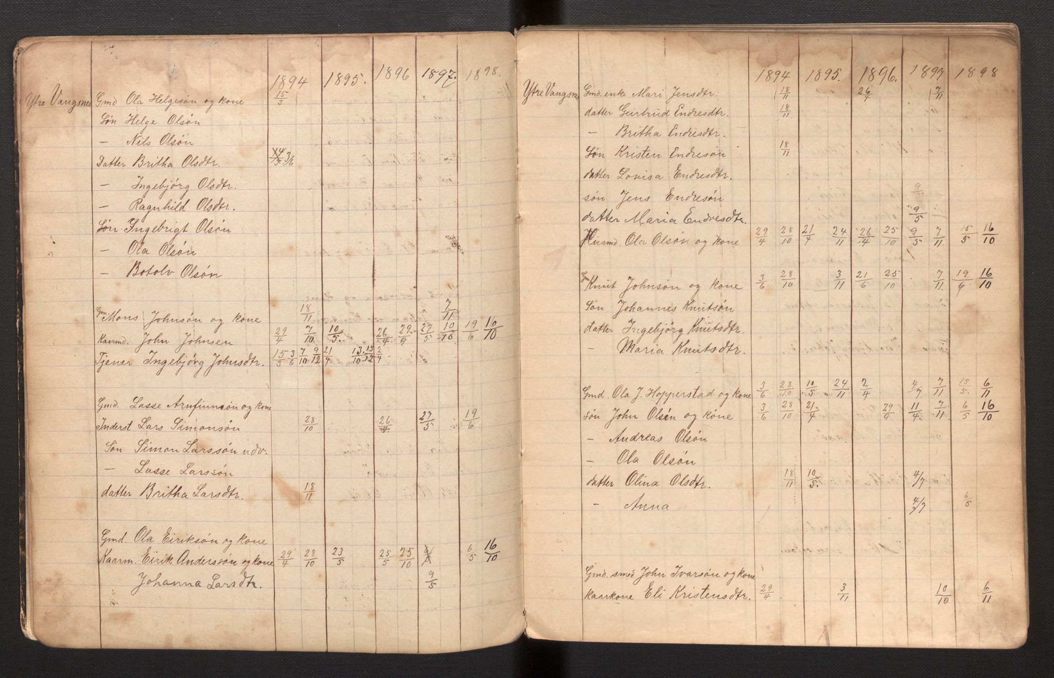 Vik sokneprestembete, AV/SAB-A-81501/H/Hb/L0005: Communicants register no. 5, 1894-1969