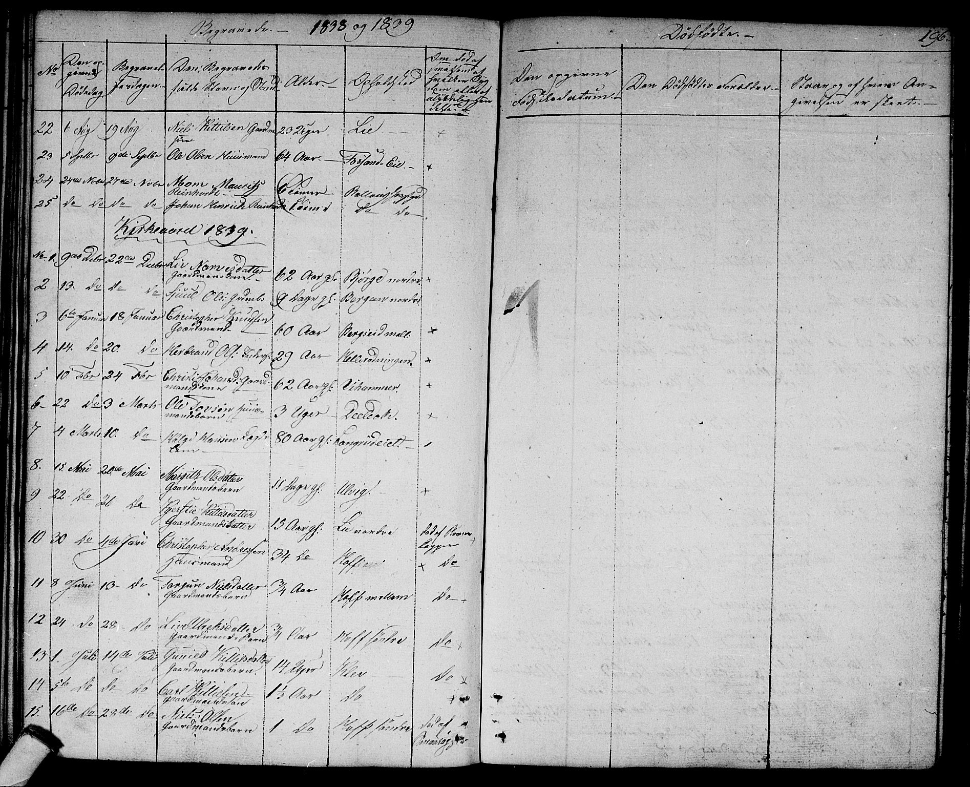 Rollag kirkebøker, SAKO/A-240/G/Ga/L0002: Parish register (copy) no. I 2, 1831-1856, p. 196