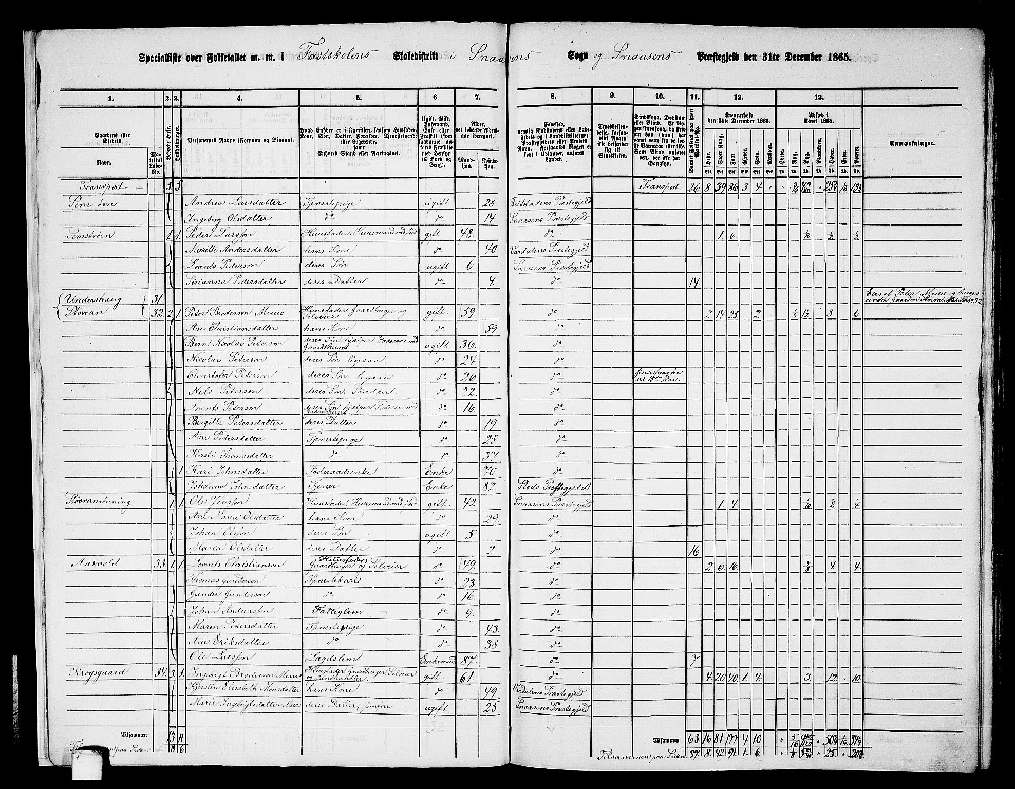 RA, 1865 census for Snåsa, 1865, p. 12