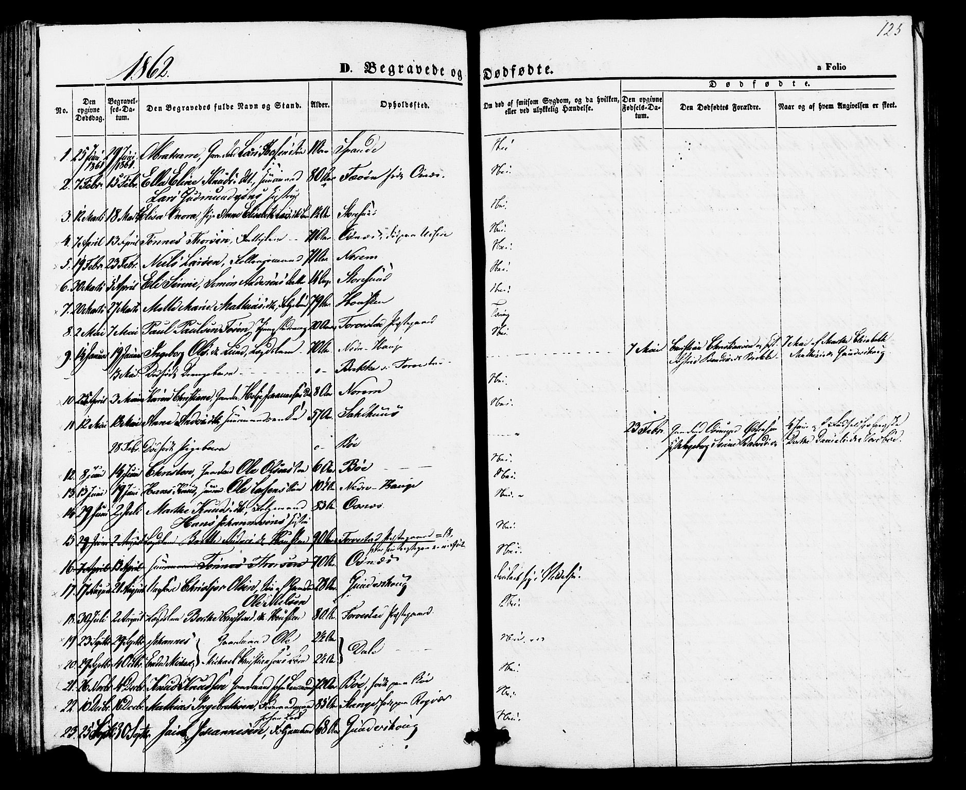 Torvastad sokneprestkontor, SAST/A -101857/H/Ha/Haa/L0010: Parish register (official) no. A 10, 1857-1878, p. 125