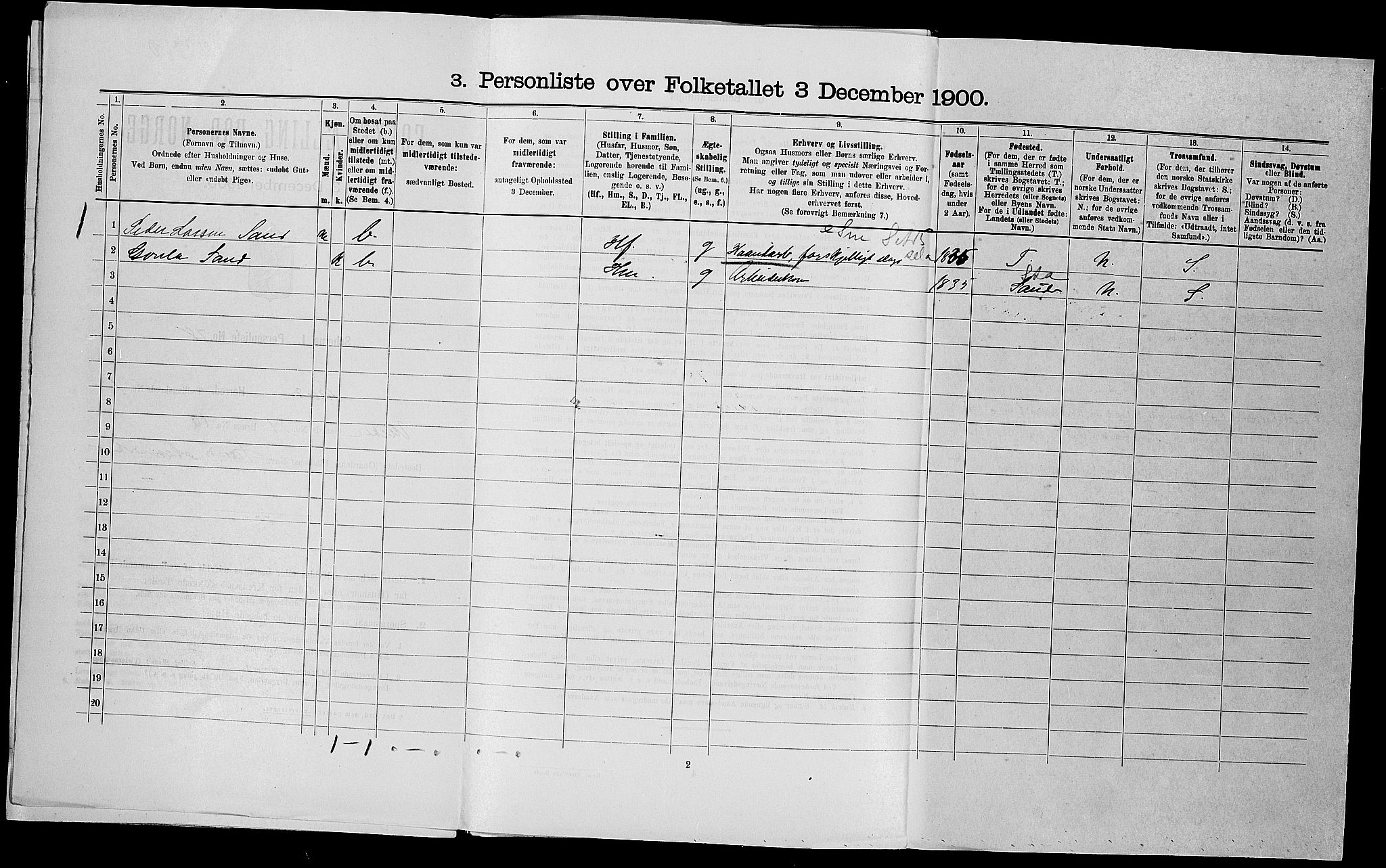 SAST, 1900 census for Sand, 1900, p. 28