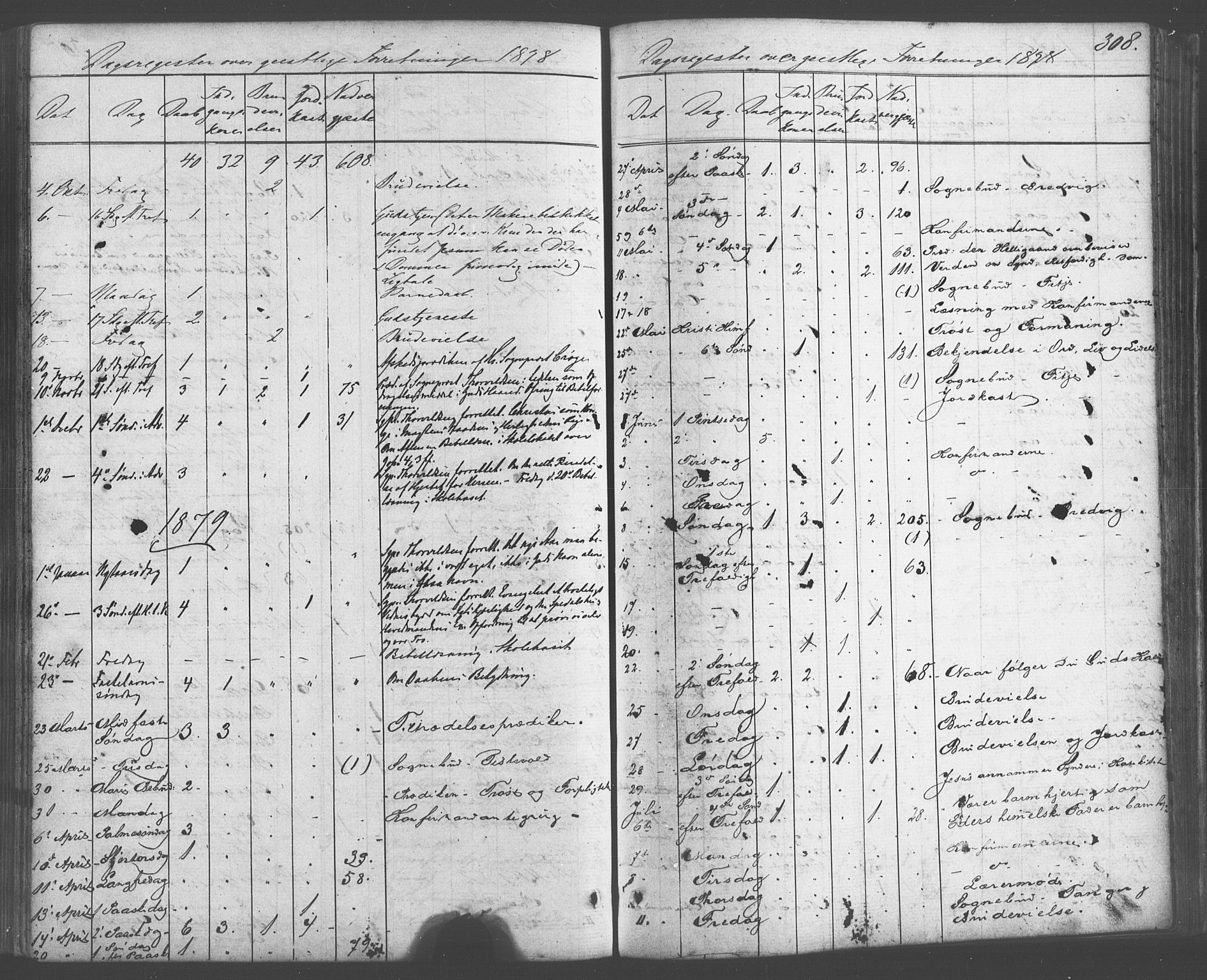 Fitjar sokneprestembete, SAB/A-99926: Parish register (official) no. A 1, 1862-1881, p. 308