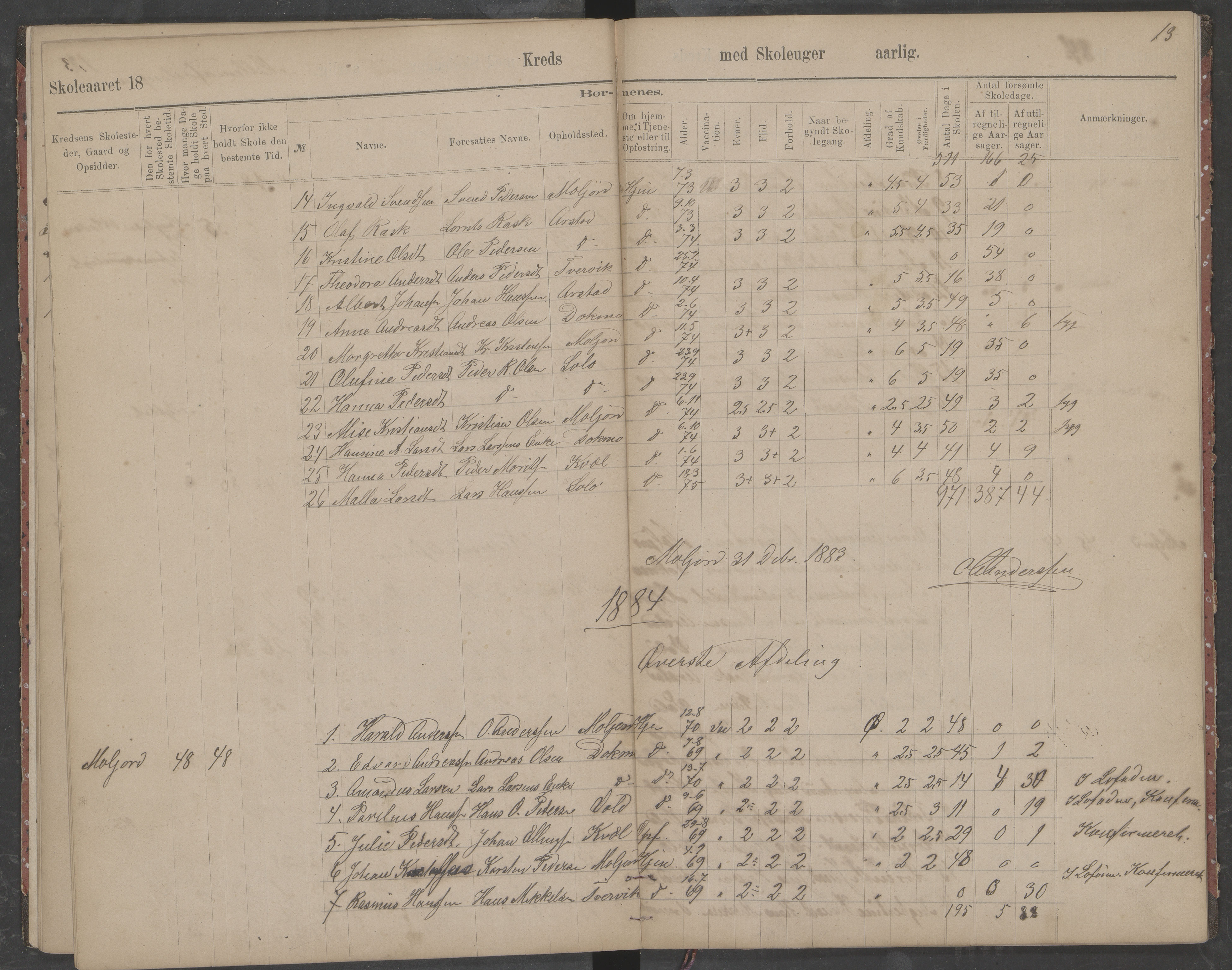 Beiarn kommune. Moldjord skolekrets, AIN/K-18390.510.14/442/L0002: Karakter/oversiktsprotokoll, 1880-1890, p. 13