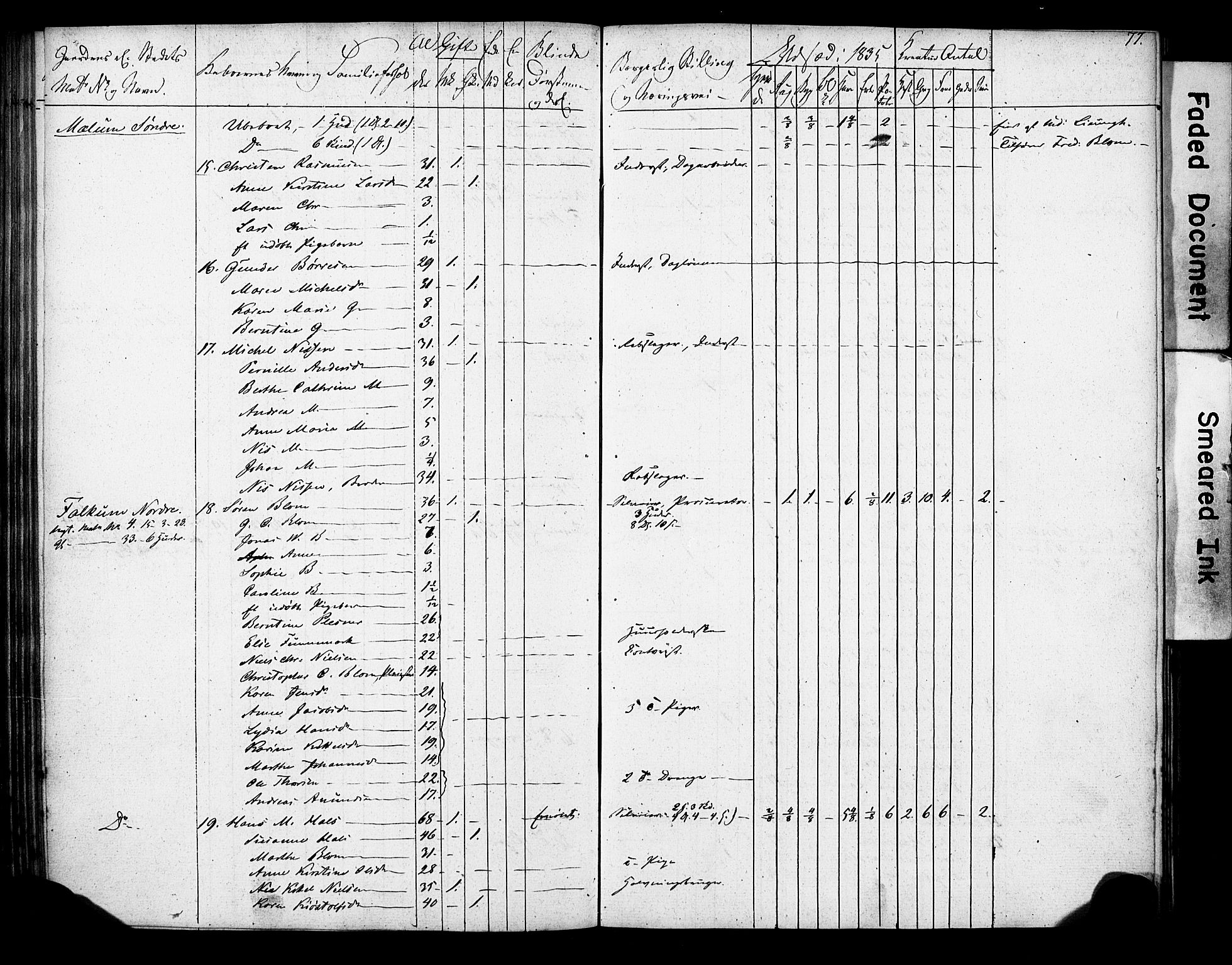 , 1835 Census for Gjerpen parish, 1835, p. 77