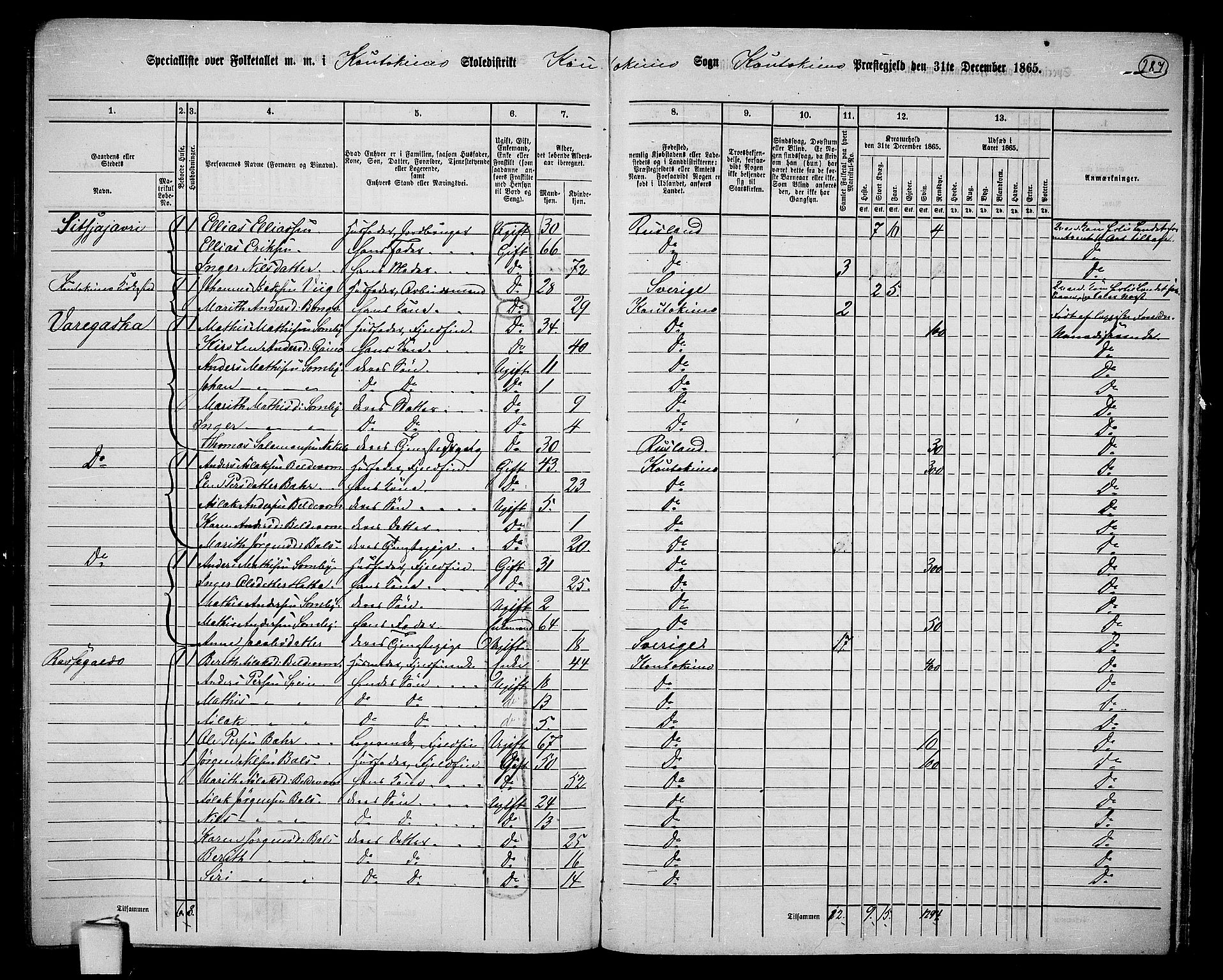 RA, 1865 census for Kautokeino, 1865, p. 6