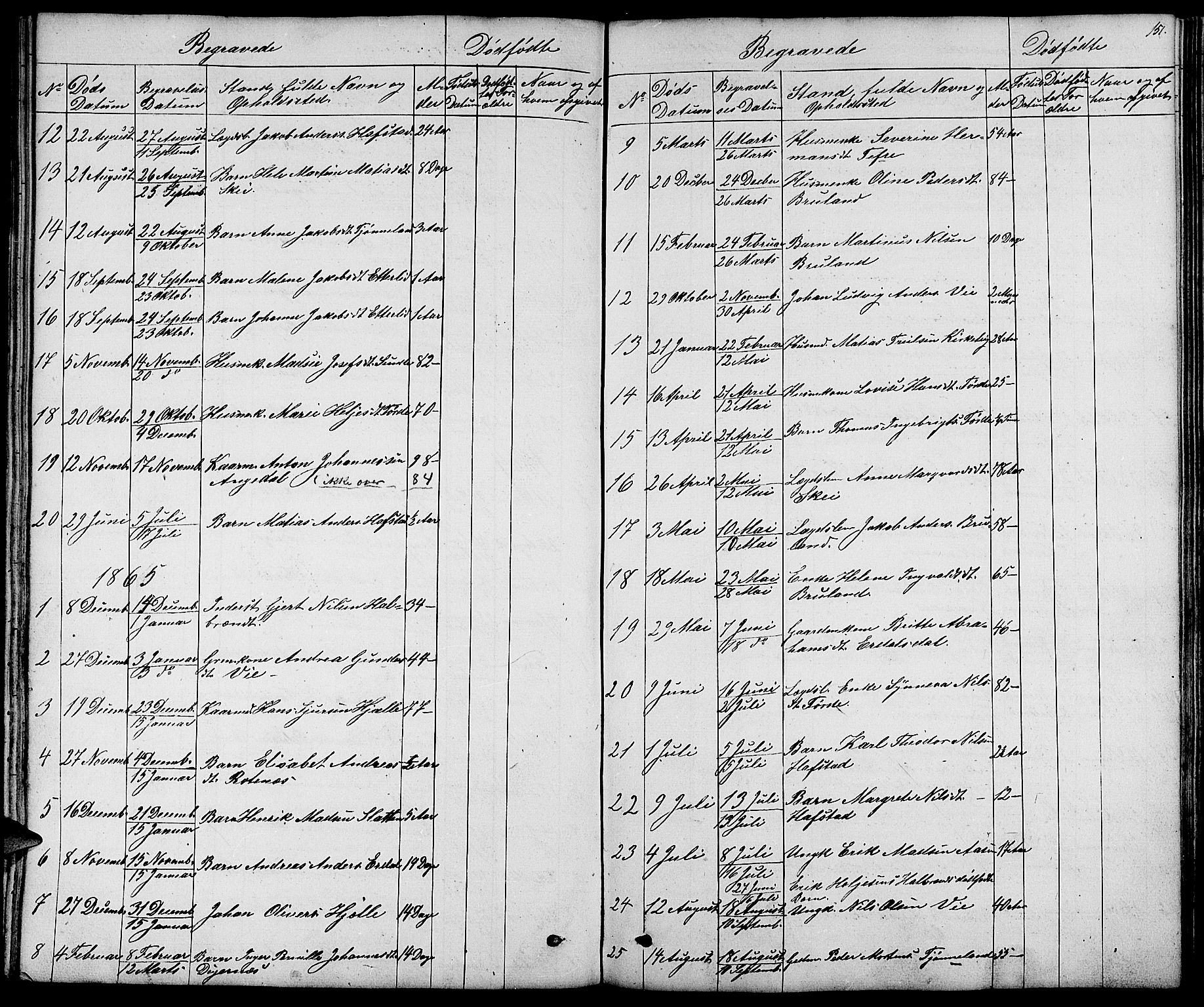 Førde sokneprestembete, SAB/A-79901/H/Hab/Haba/L0001: Parish register (copy) no. A 1, 1853-1880, p. 151