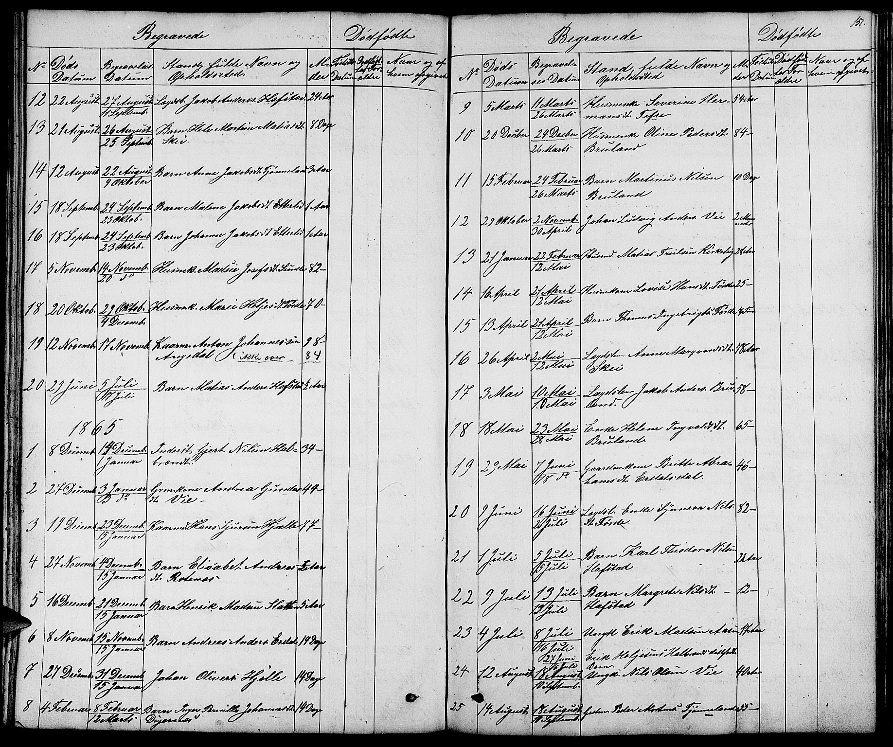Førde sokneprestembete, AV/SAB-A-79901/H/Hab/Haba/L0001: Parish register (copy) no. A 1, 1853-1880, p. 151