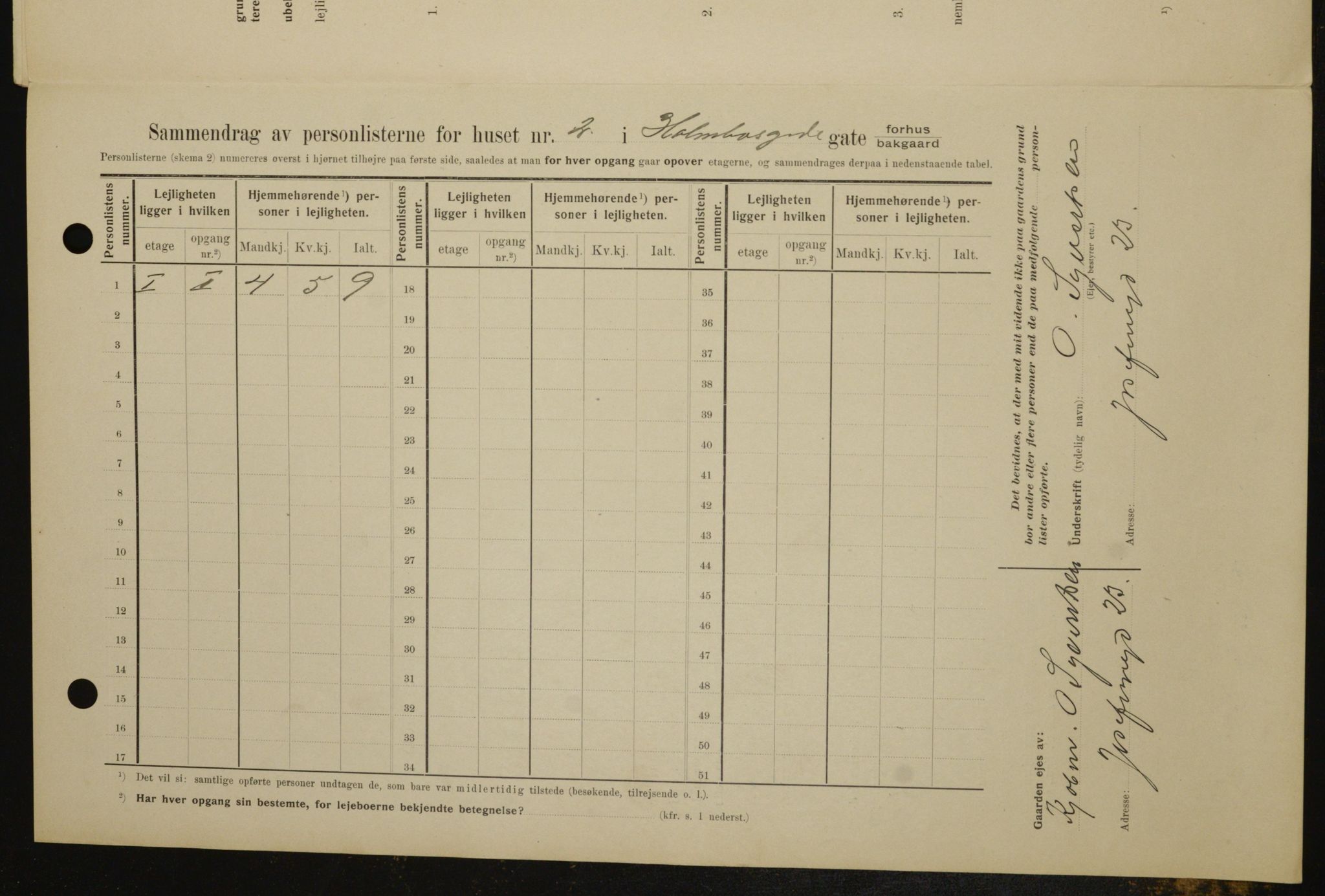 OBA, Municipal Census 1909 for Kristiania, 1909, p. 36965