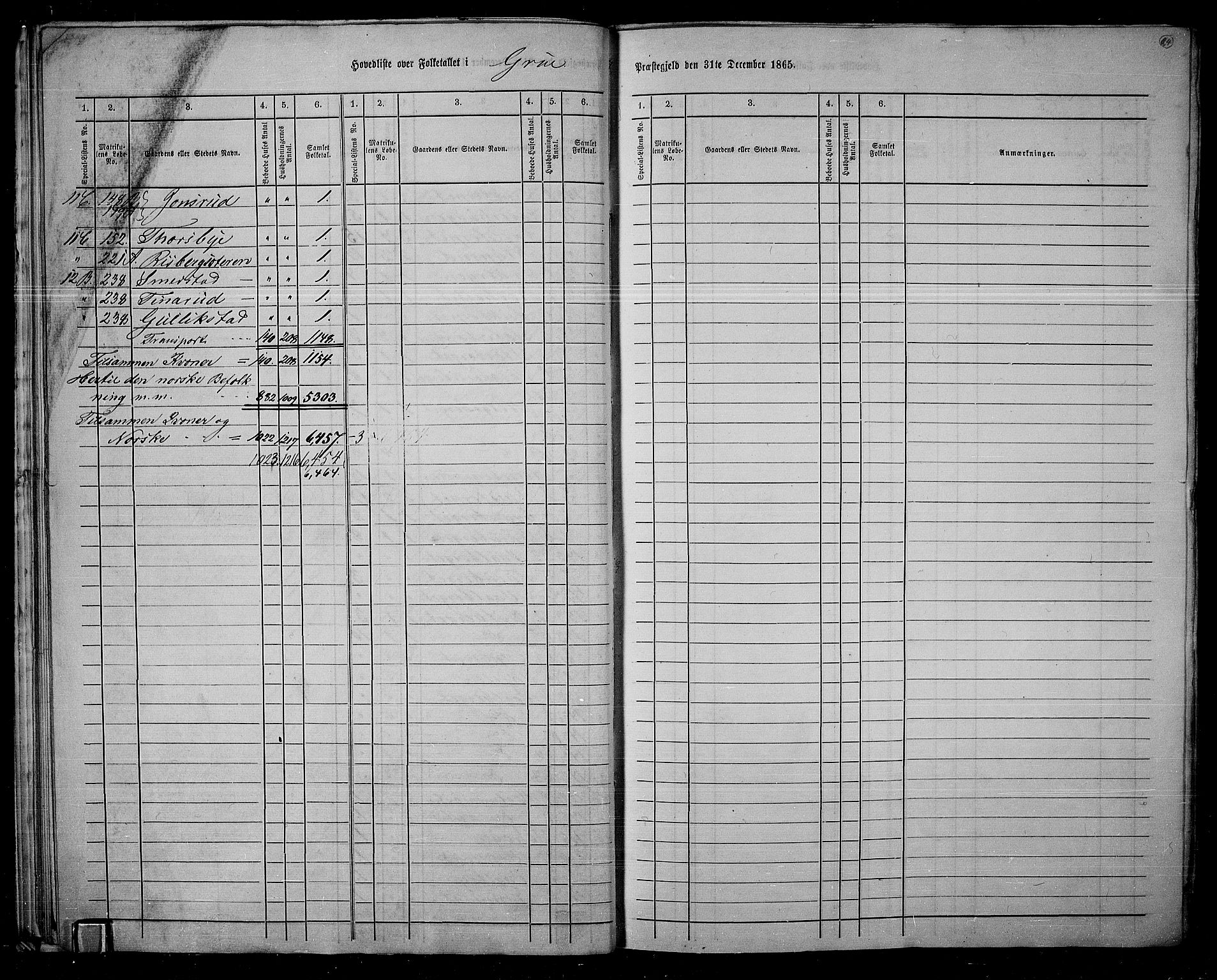 RA, 1865 census for Grue, 1865, p. 25