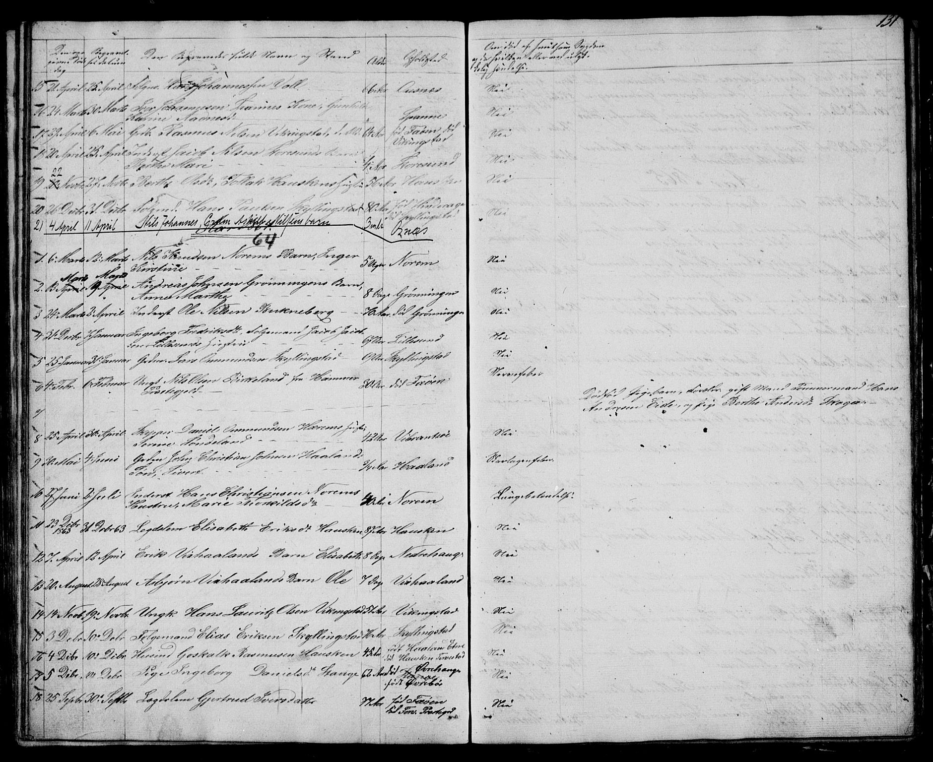 Torvastad sokneprestkontor, AV/SAST-A -101857/H/Ha/Hab/L0003: Parish register (copy) no. B 3, 1850-1900, p. 131