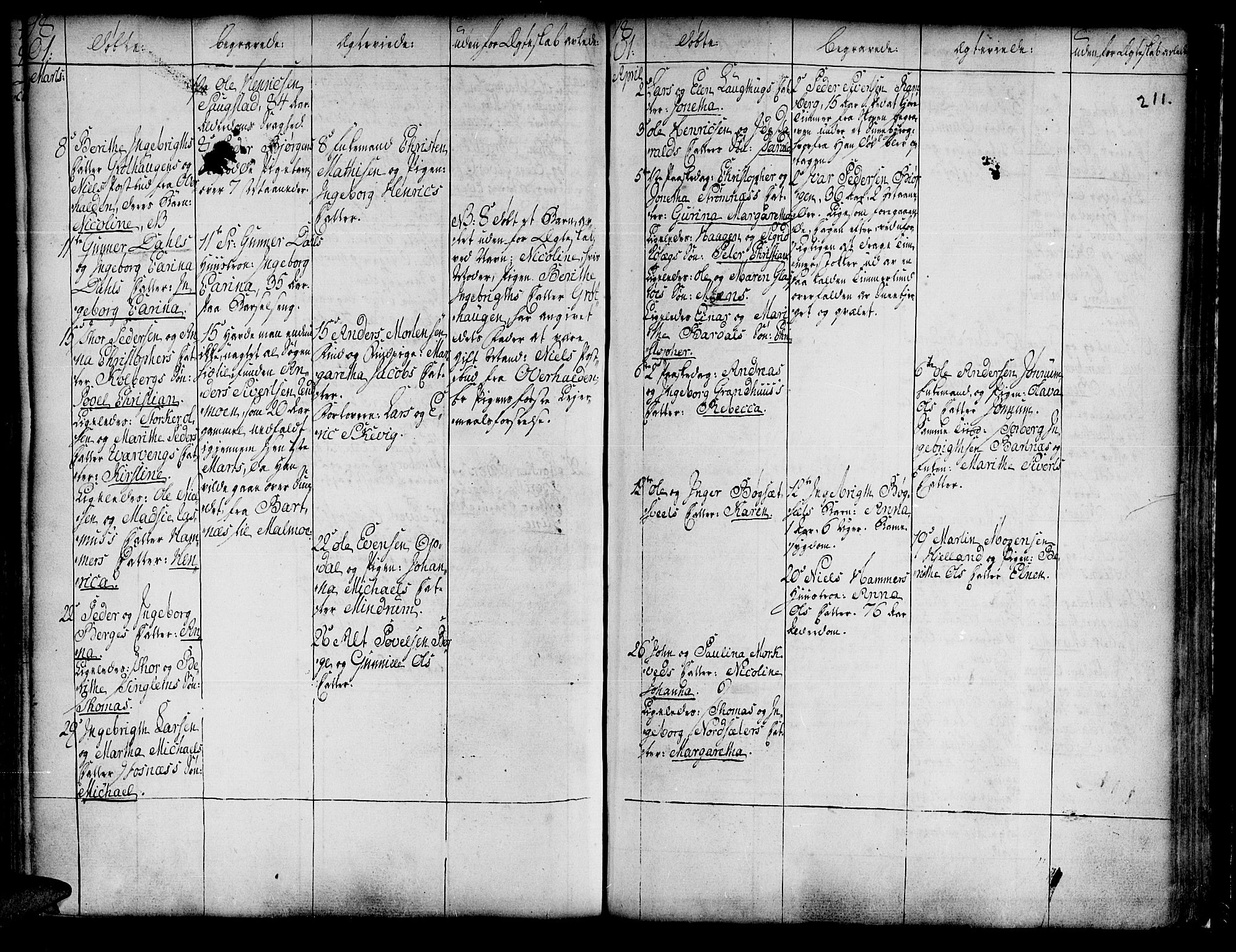 Ministerialprotokoller, klokkerbøker og fødselsregistre - Nord-Trøndelag, SAT/A-1458/741/L0385: Parish register (official) no. 741A01, 1722-1815, p. 211