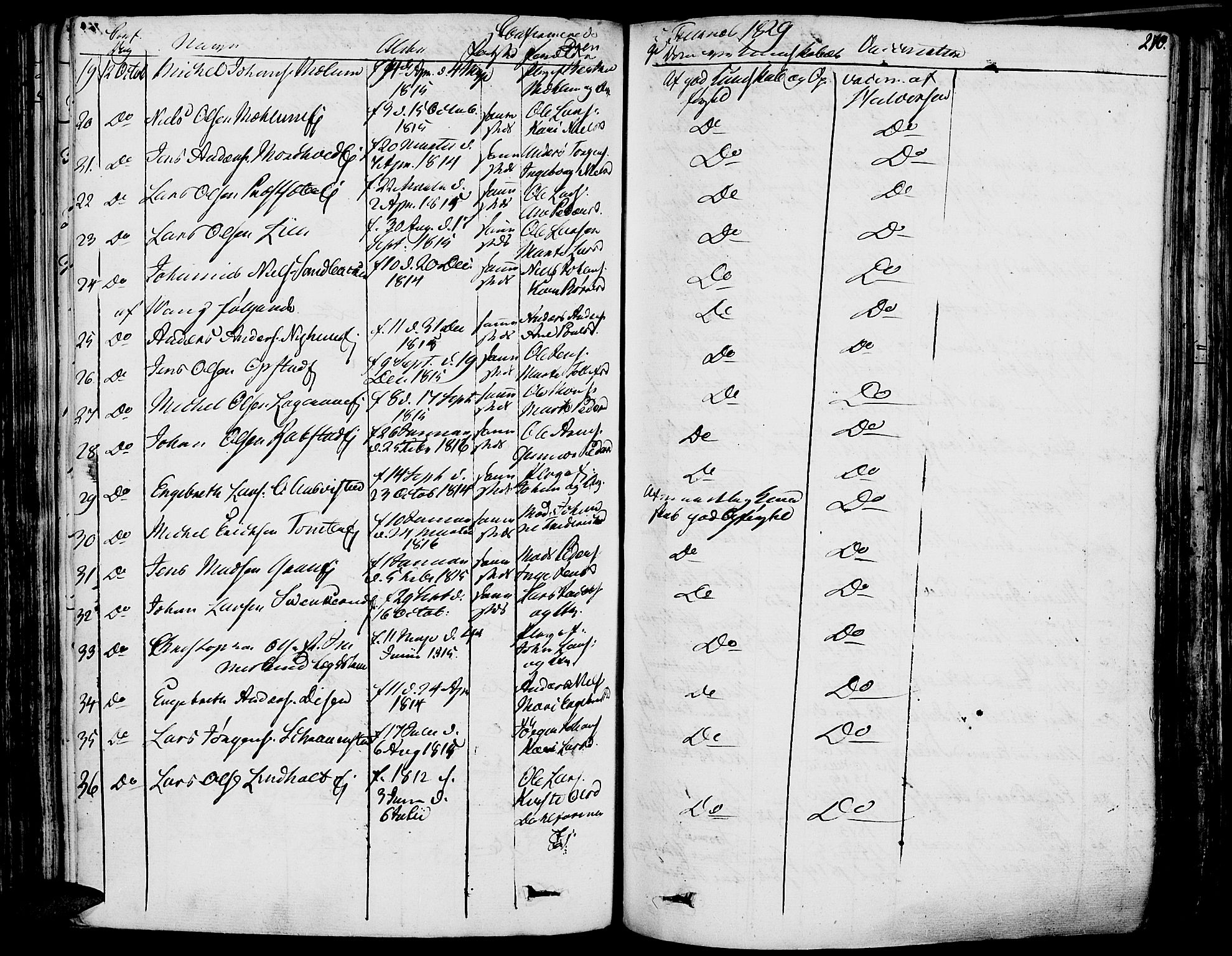 Vang prestekontor, Hedmark, AV/SAH-PREST-008/H/Ha/Haa/L0009: Parish register (official) no. 9, 1826-1841, p. 270