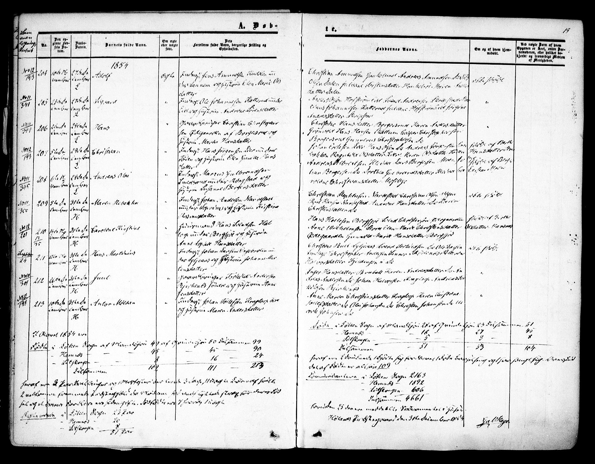 Høland prestekontor Kirkebøker, AV/SAO-A-10346a/F/Fa/L0010: Parish register (official) no. I 10, 1854-1861, p. 19