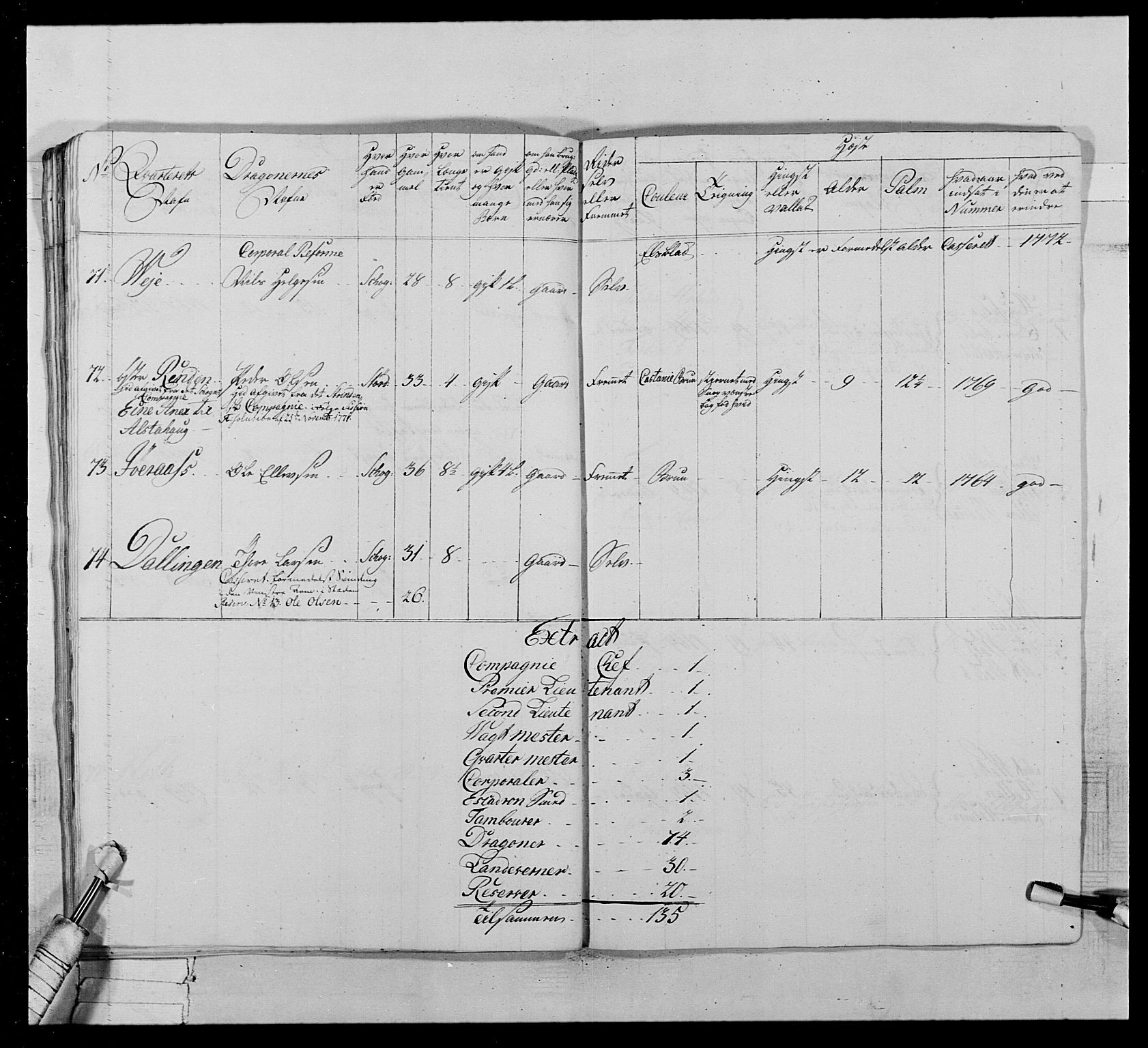 Generalitets- og kommissariatskollegiet, Det kongelige norske kommissariatskollegium, AV/RA-EA-5420/E/Eh/L0020: Nordafjelske dragonregiment, 1773-1780, p. 281