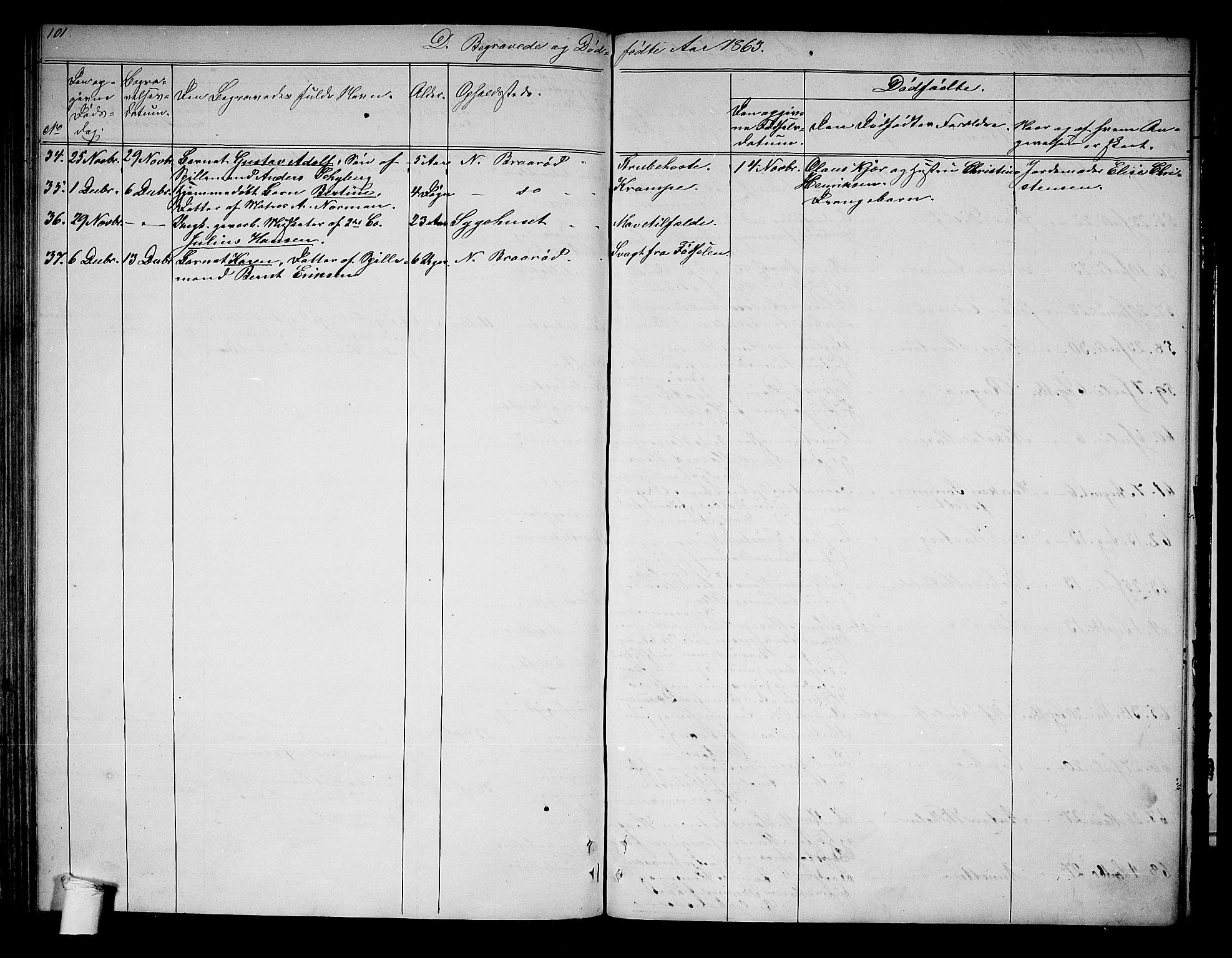 Horten kirkebøker, AV/SAKO-A-348/G/Ga/L0001: Parish register (copy) no. 1, 1855-1863, p. 101