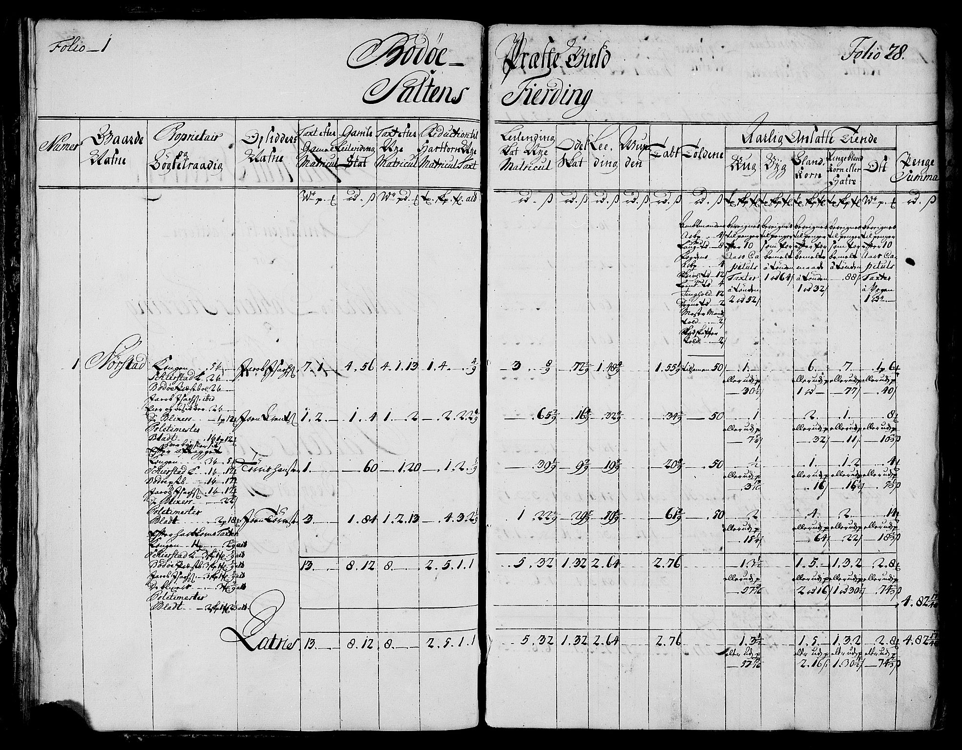 Rentekammeret inntil 1814, Realistisk ordnet avdeling, RA/EA-4070/N/Nb/Nbf/L0173: Salten matrikkelprotokoll, 1723, p. 30