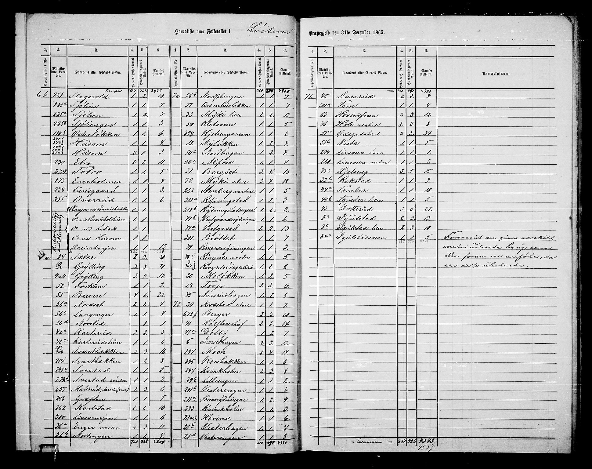 RA, 1865 census for Løten, 1865, p. 10