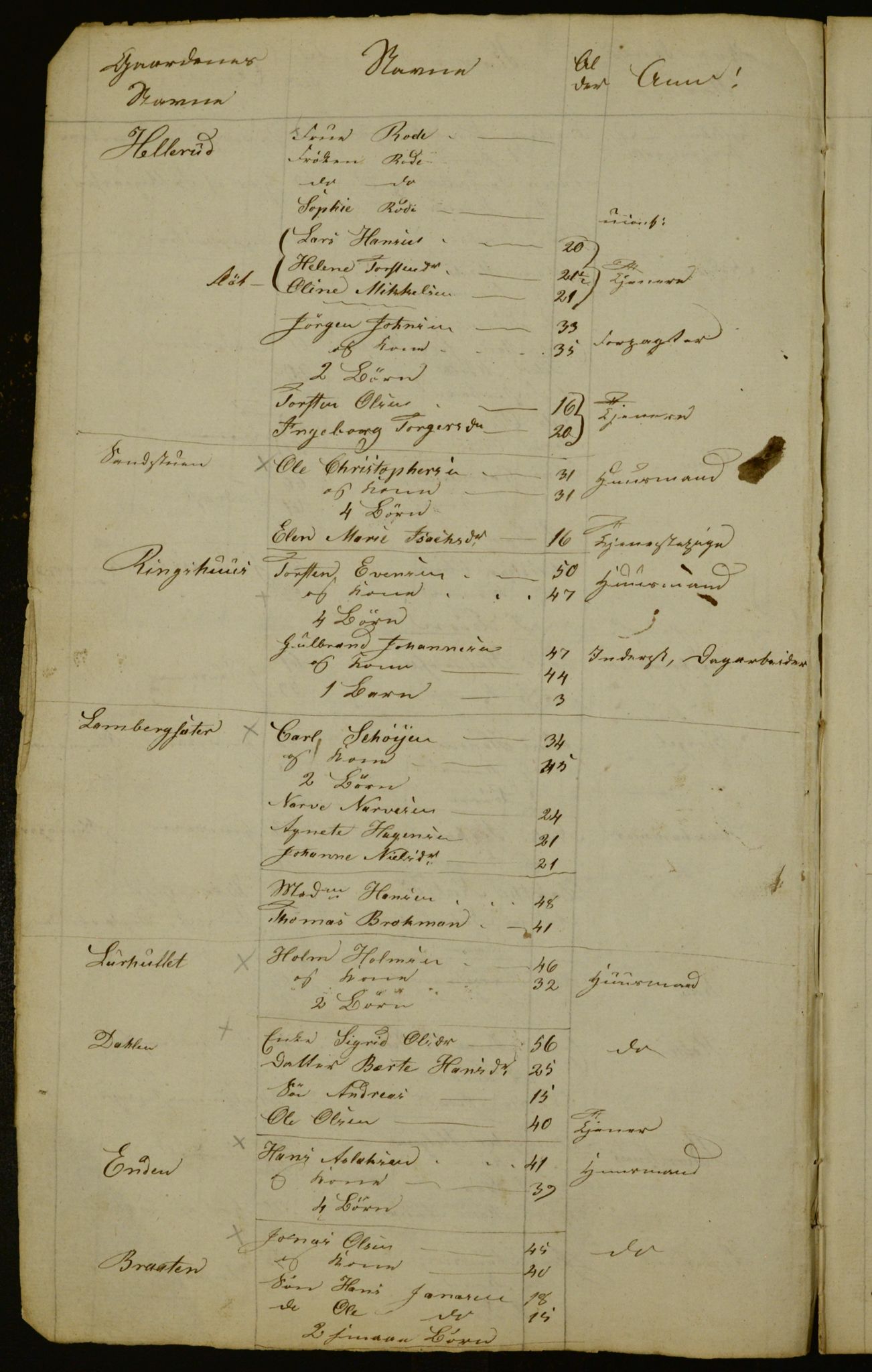 OBA, Census for Aker 1836, 1836, p. 5