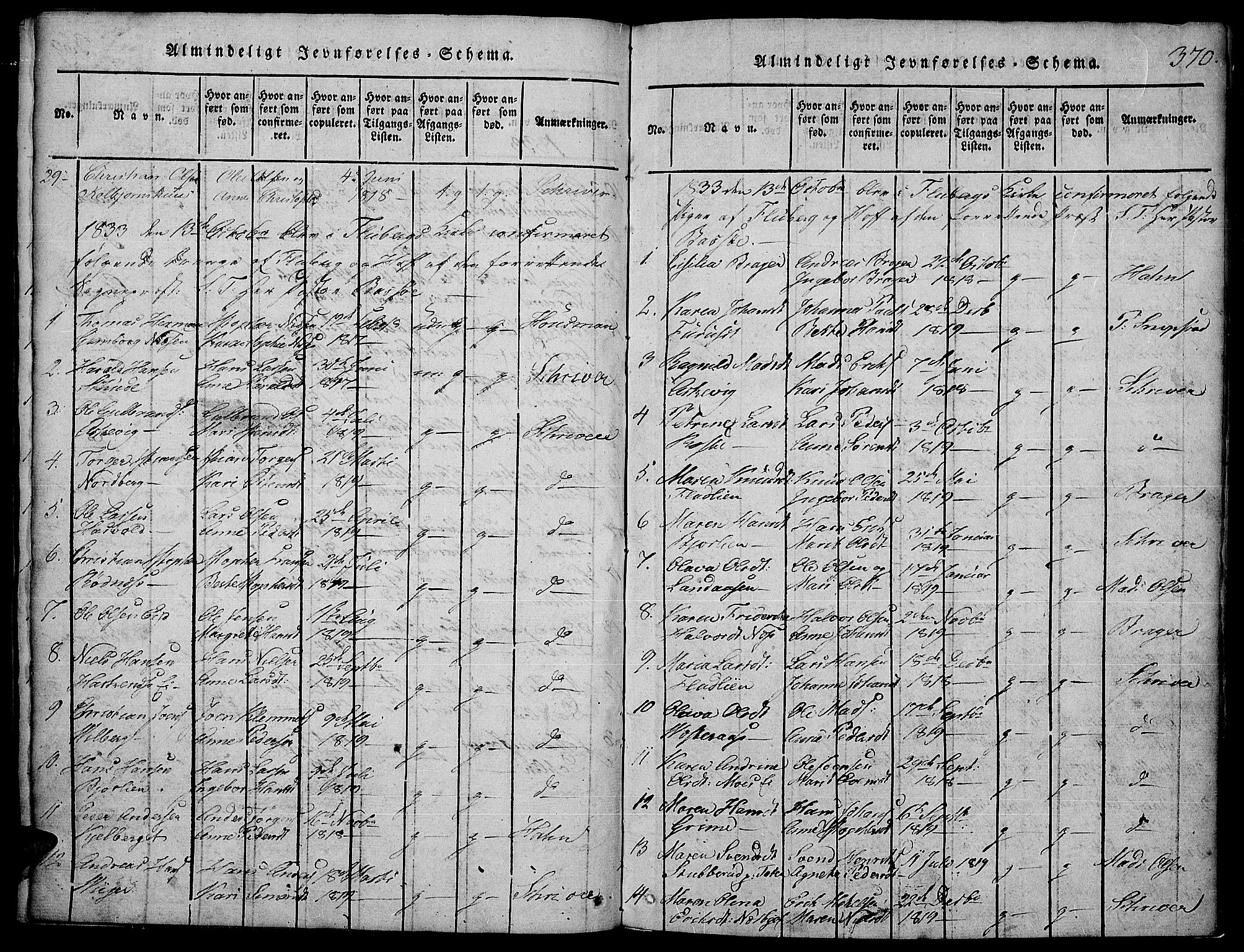 Land prestekontor, AV/SAH-PREST-120/H/Ha/Hab/L0001: Parish register (copy) no. 1, 1814-1833, p. 370