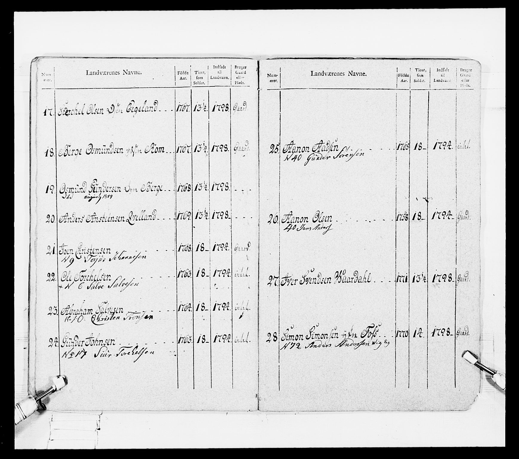 Generalitets- og kommissariatskollegiet, Det kongelige norske kommissariatskollegium, RA/EA-5420/E/Eh/L0108: Vesterlenske nasjonale infanteriregiment, 1791-1802, p. 481