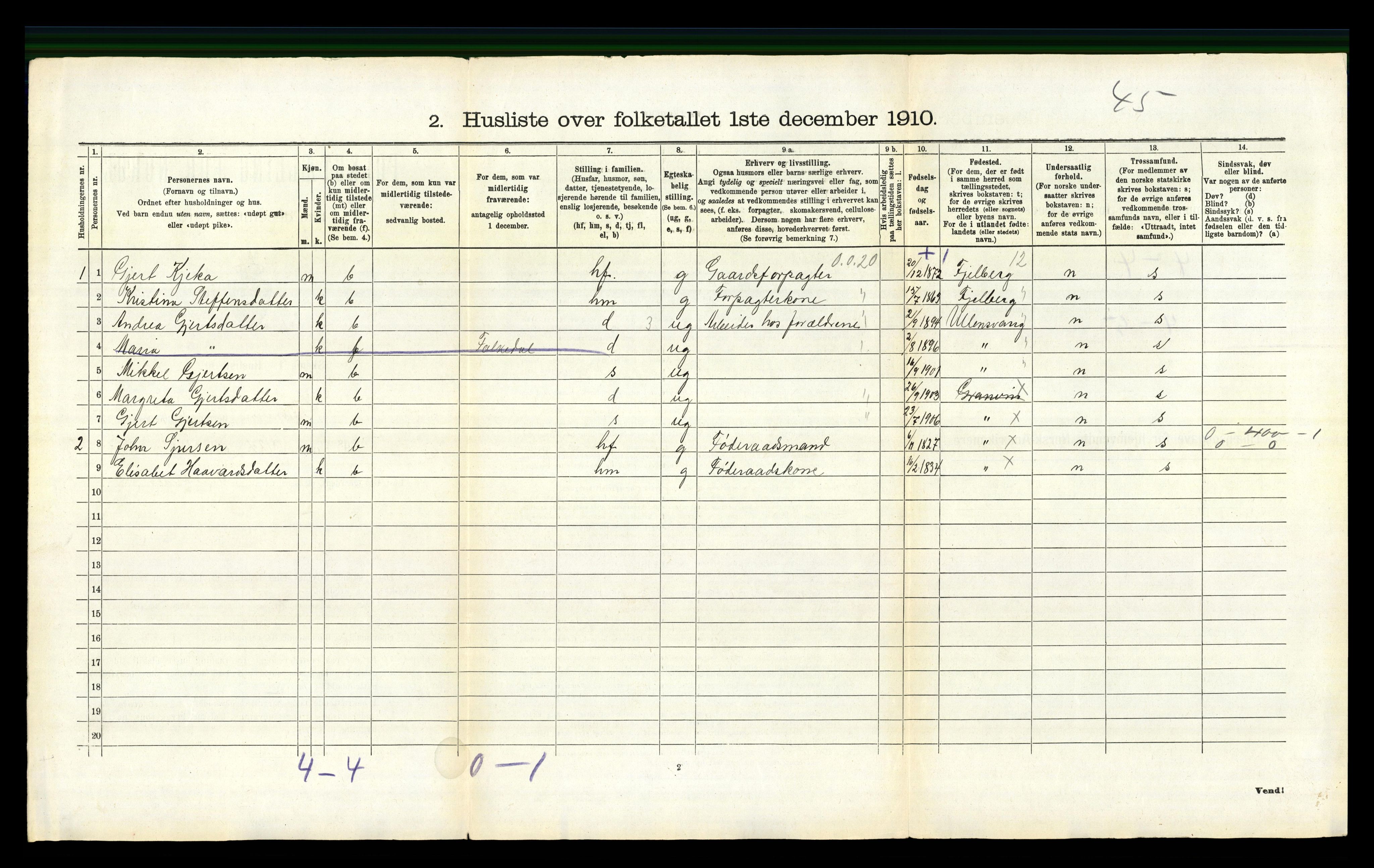 RA, 1910 census for Granvin, 1910, p. 405