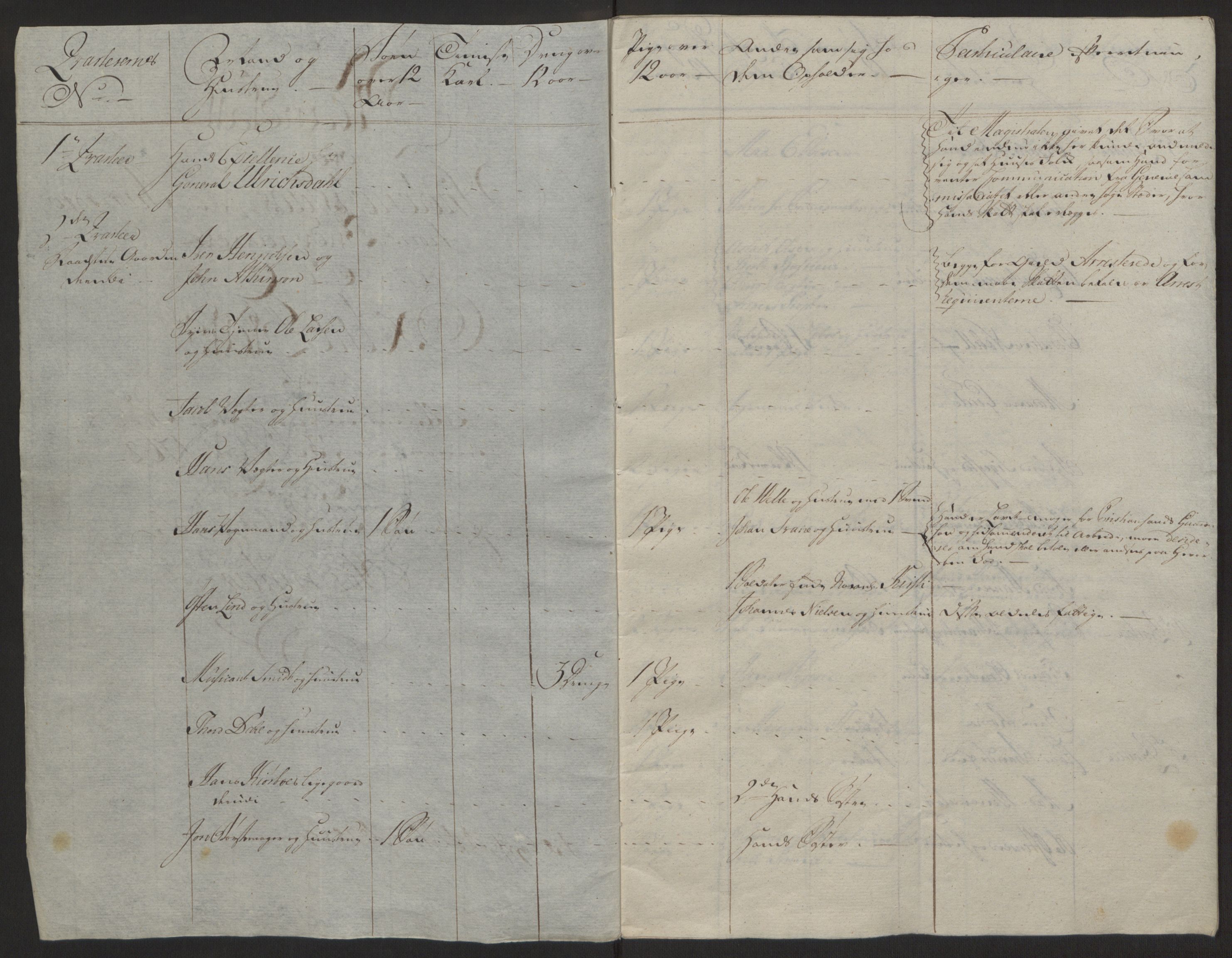 Rentekammeret inntil 1814, Reviderte regnskaper, Byregnskaper, RA/EA-4066/R/Rb/L0029/0001: [B3] Kontribusjonsregnskap / Ekstraskatt, 1762-1772, p. 16