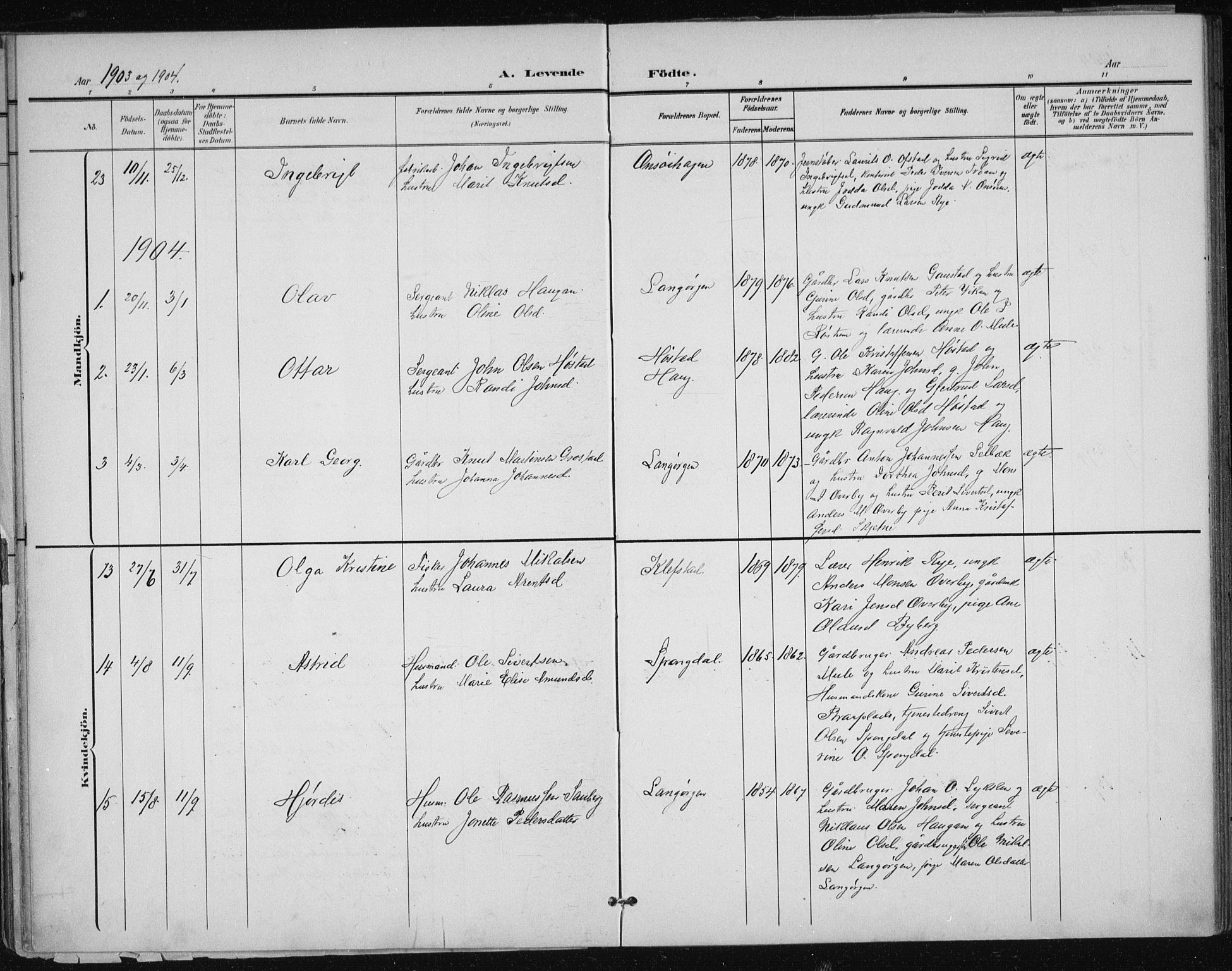 Ministerialprotokoller, klokkerbøker og fødselsregistre - Sør-Trøndelag, AV/SAT-A-1456/612/L0380: Parish register (official) no. 612A12, 1898-1907