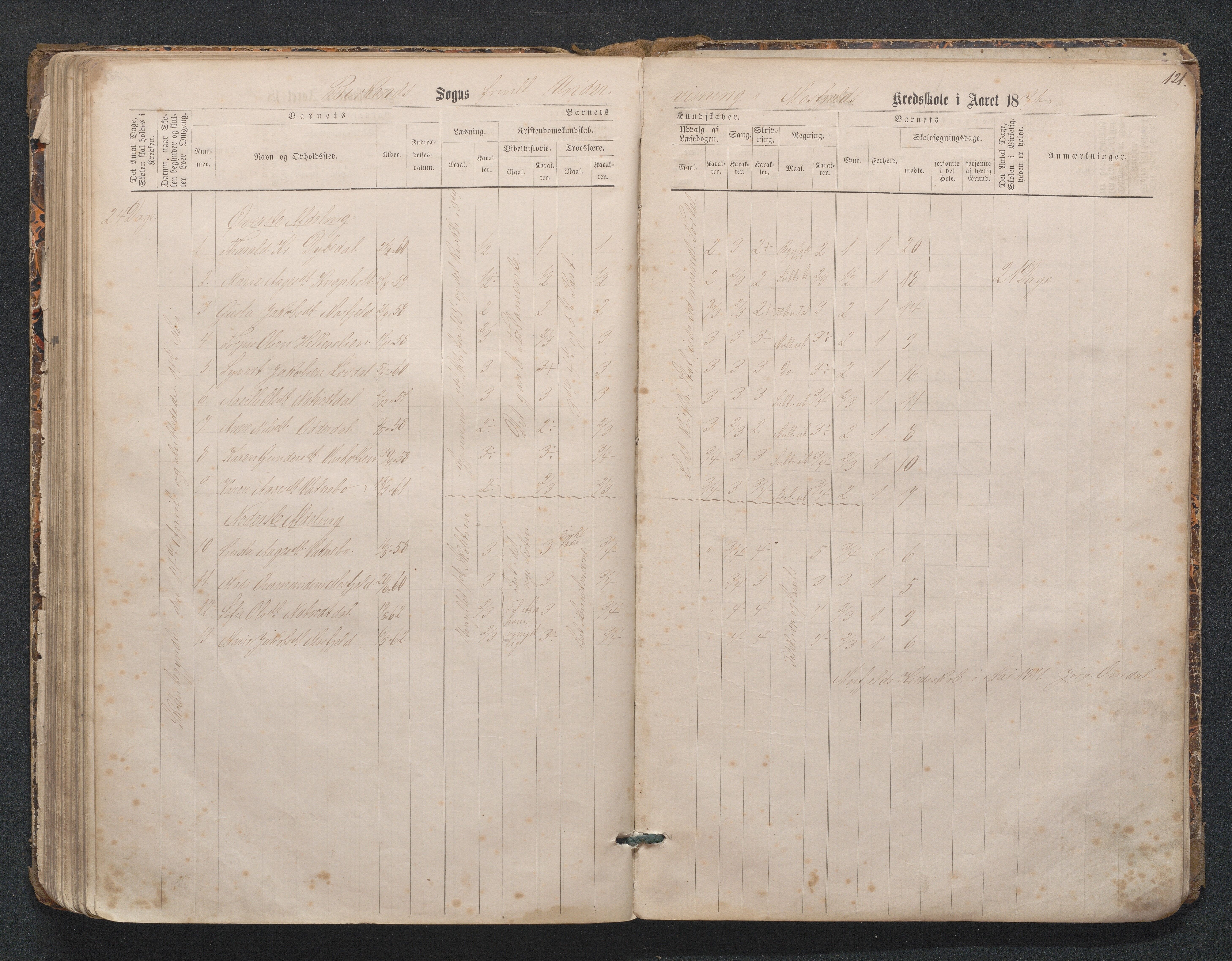 Birkenes kommune, Mosfjell skolekrets, AAKS/KA0928-550f_91/F02/L0001: Skoleprotokoll Flå og Mosfjell, 1867-1909, p. 121