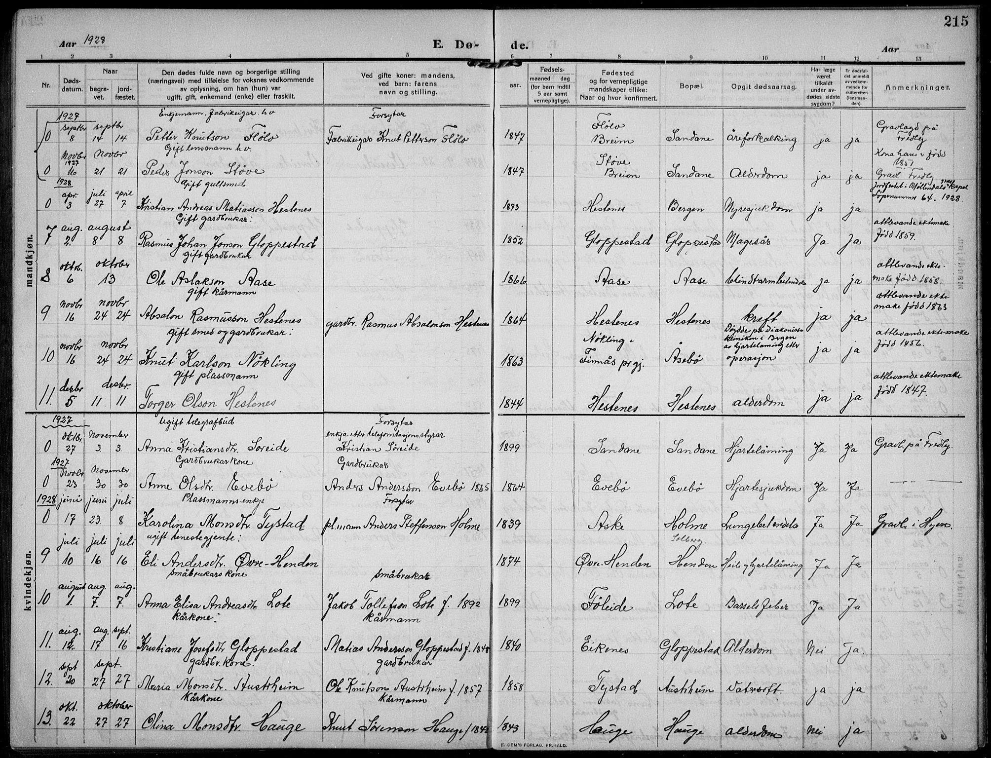 Gloppen sokneprestembete, AV/SAB-A-80101/H/Hab/Habb/L0003: Parish register (copy) no. B 3, 1910-1933, p. 215