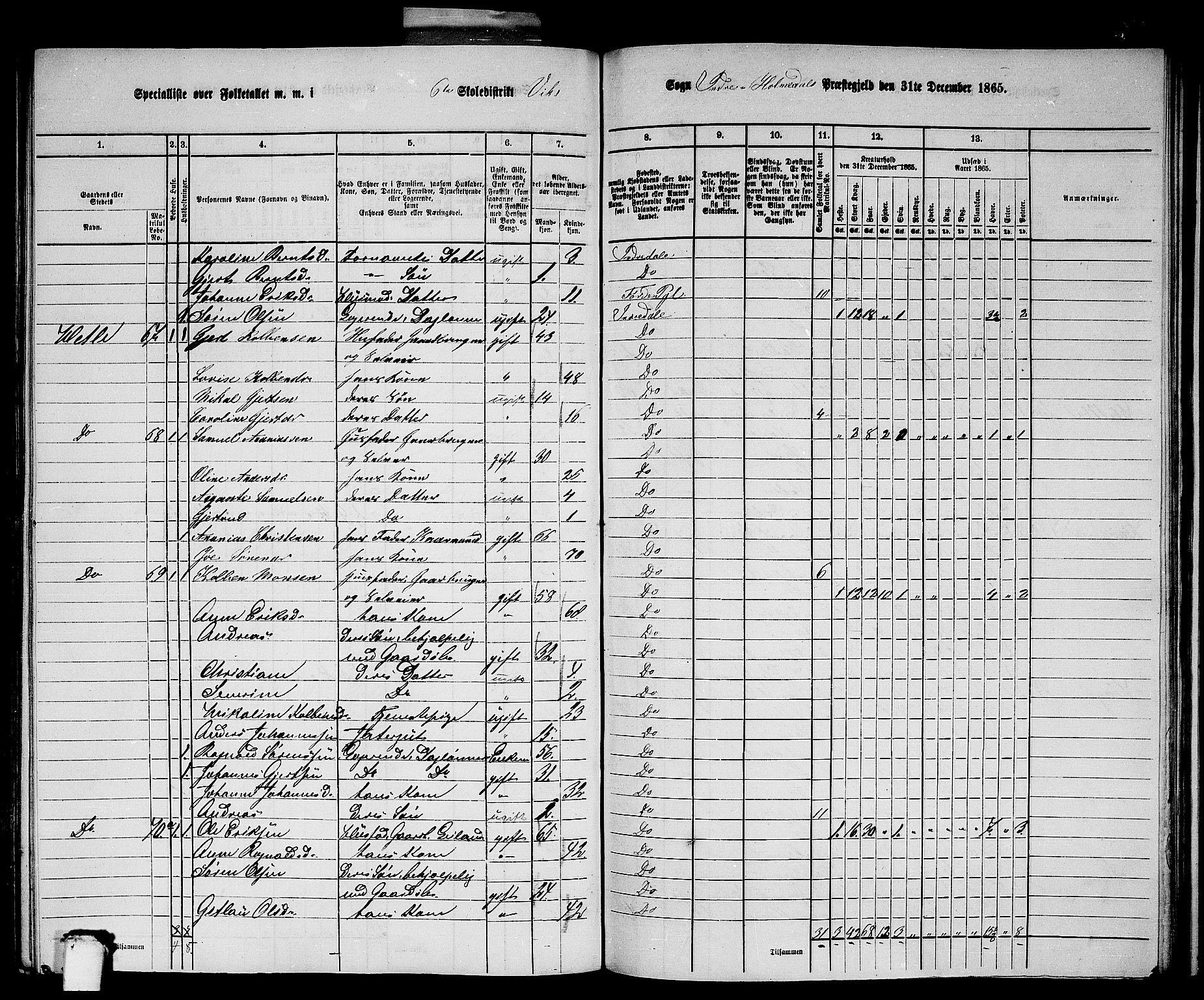 RA, 1865 census for Indre Holmedal, 1865, p. 126
