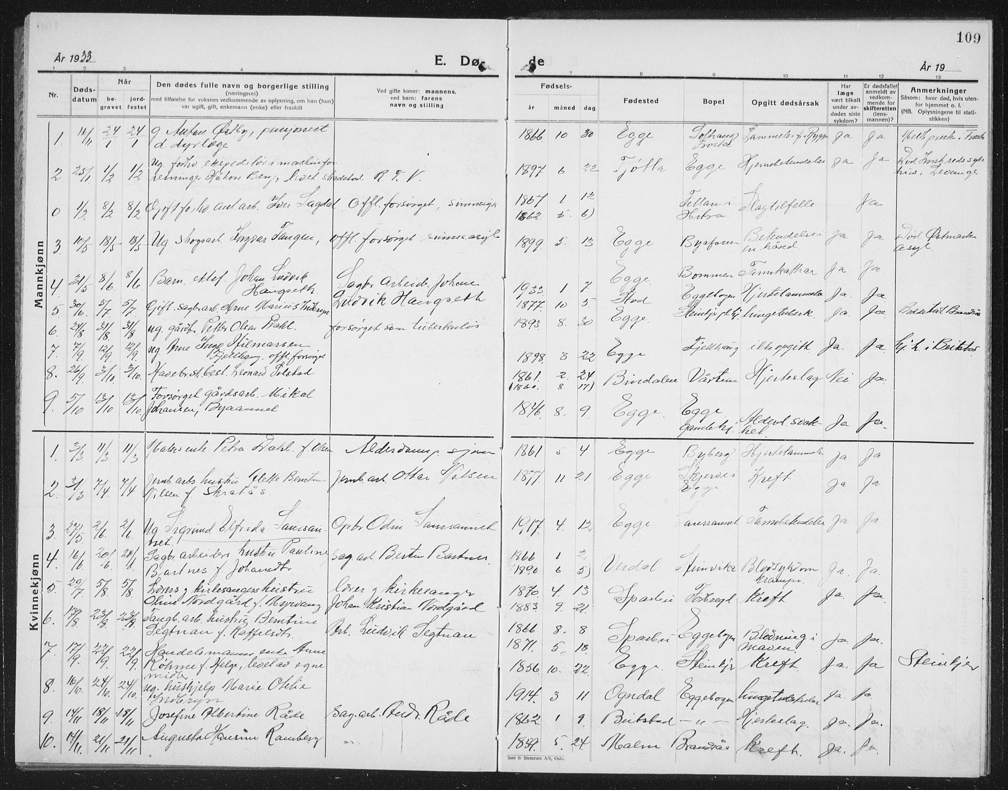 Ministerialprotokoller, klokkerbøker og fødselsregistre - Nord-Trøndelag, SAT/A-1458/740/L0383: Parish register (copy) no. 740C04, 1927-1939, p. 109