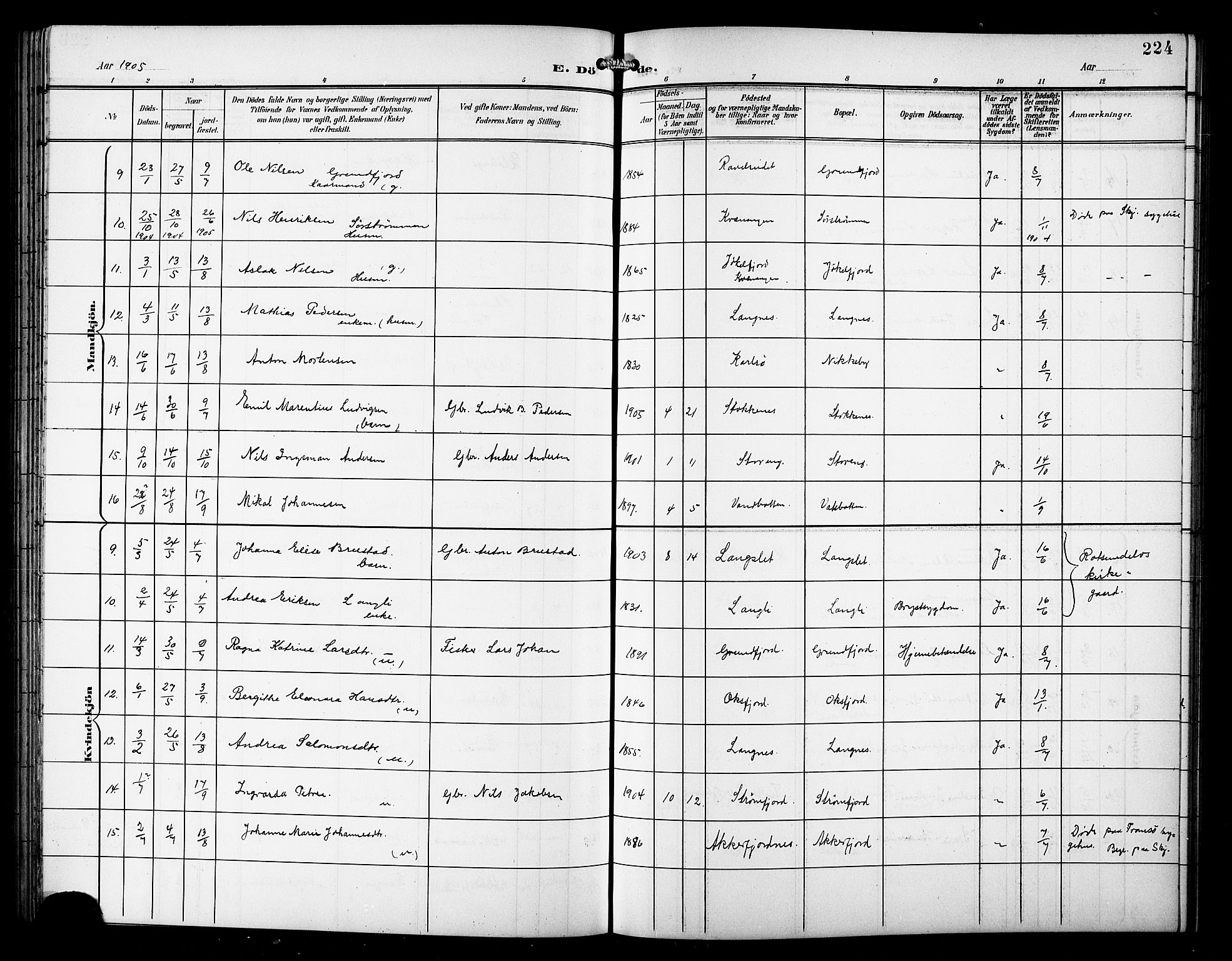 Skjervøy sokneprestkontor, AV/SATØ-S-1300/H/Ha/Hab/L0008klokker: Parish register (copy) no. 8, 1900-1910, p. 224