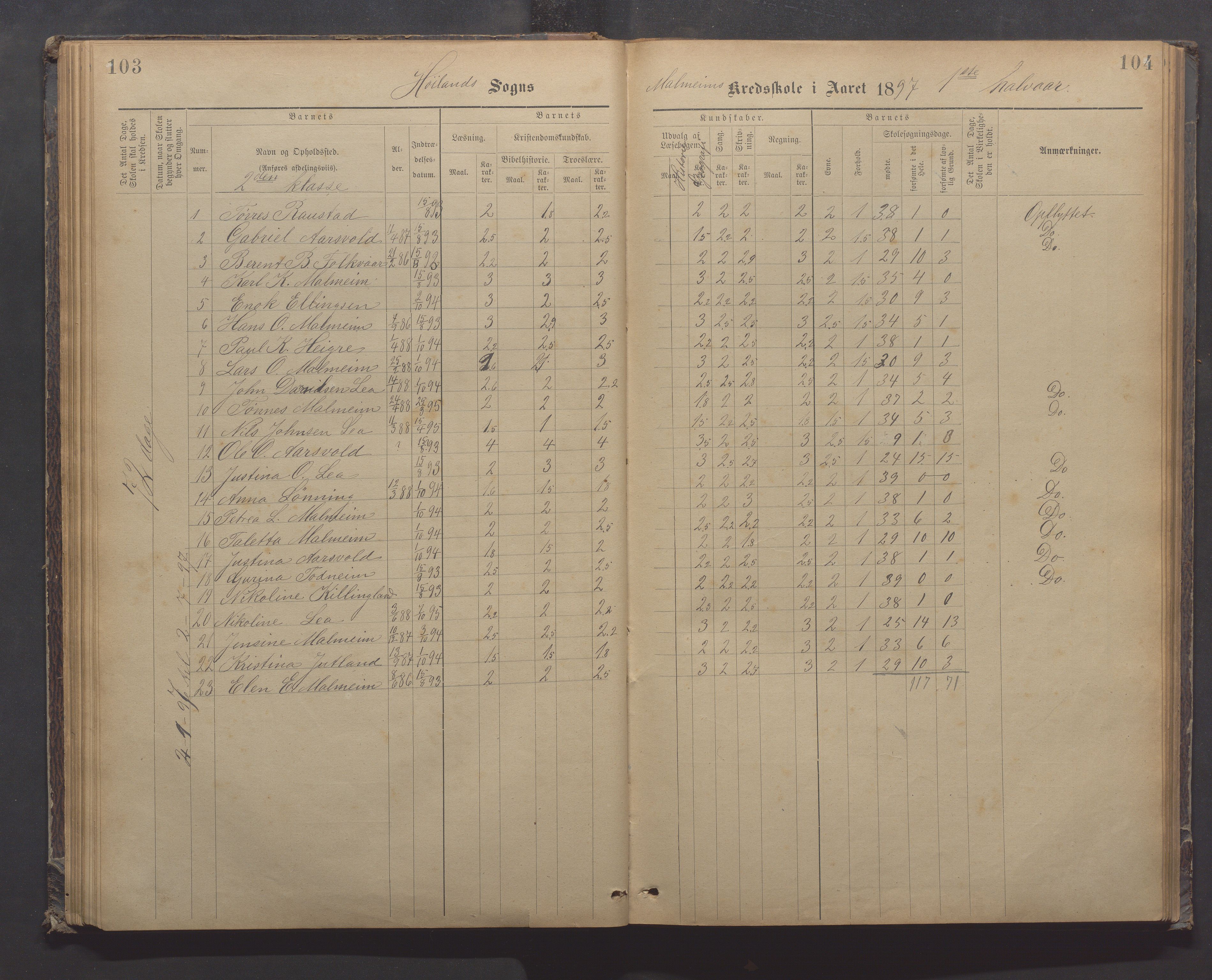 Høyland kommune - Malmheim skole, IKAR/K-100082/F/L0002: Skoleprotokoll, 1889-1909, p. 103-104