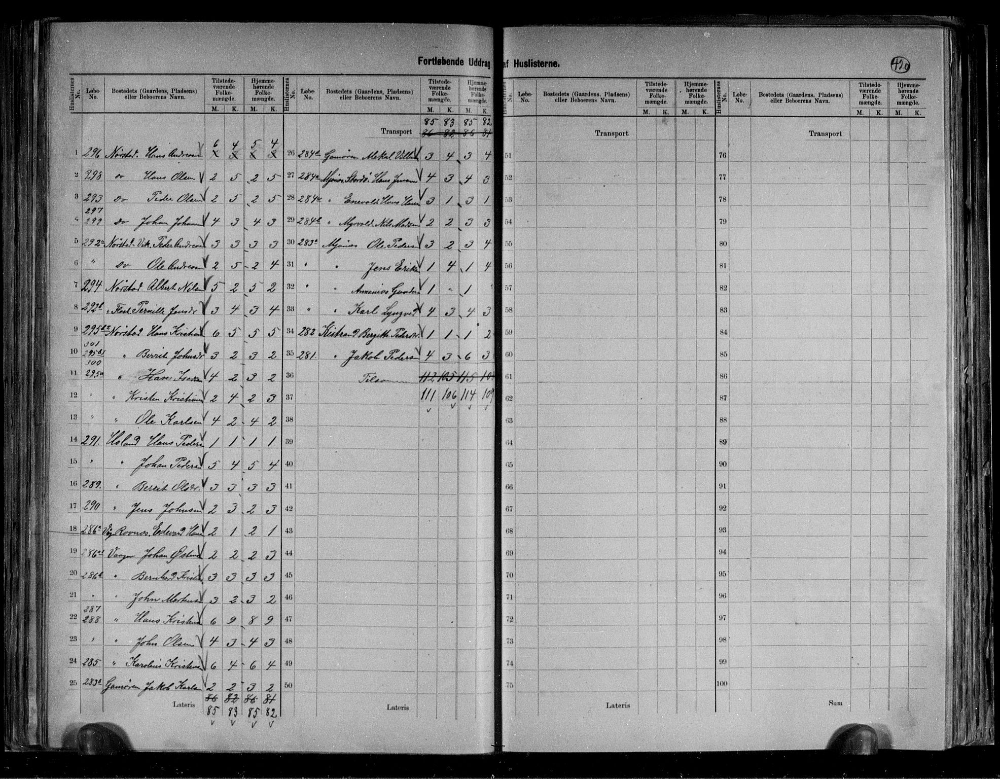 RA, 1891 census for 1842 Skjerstad, 1891, p. 20