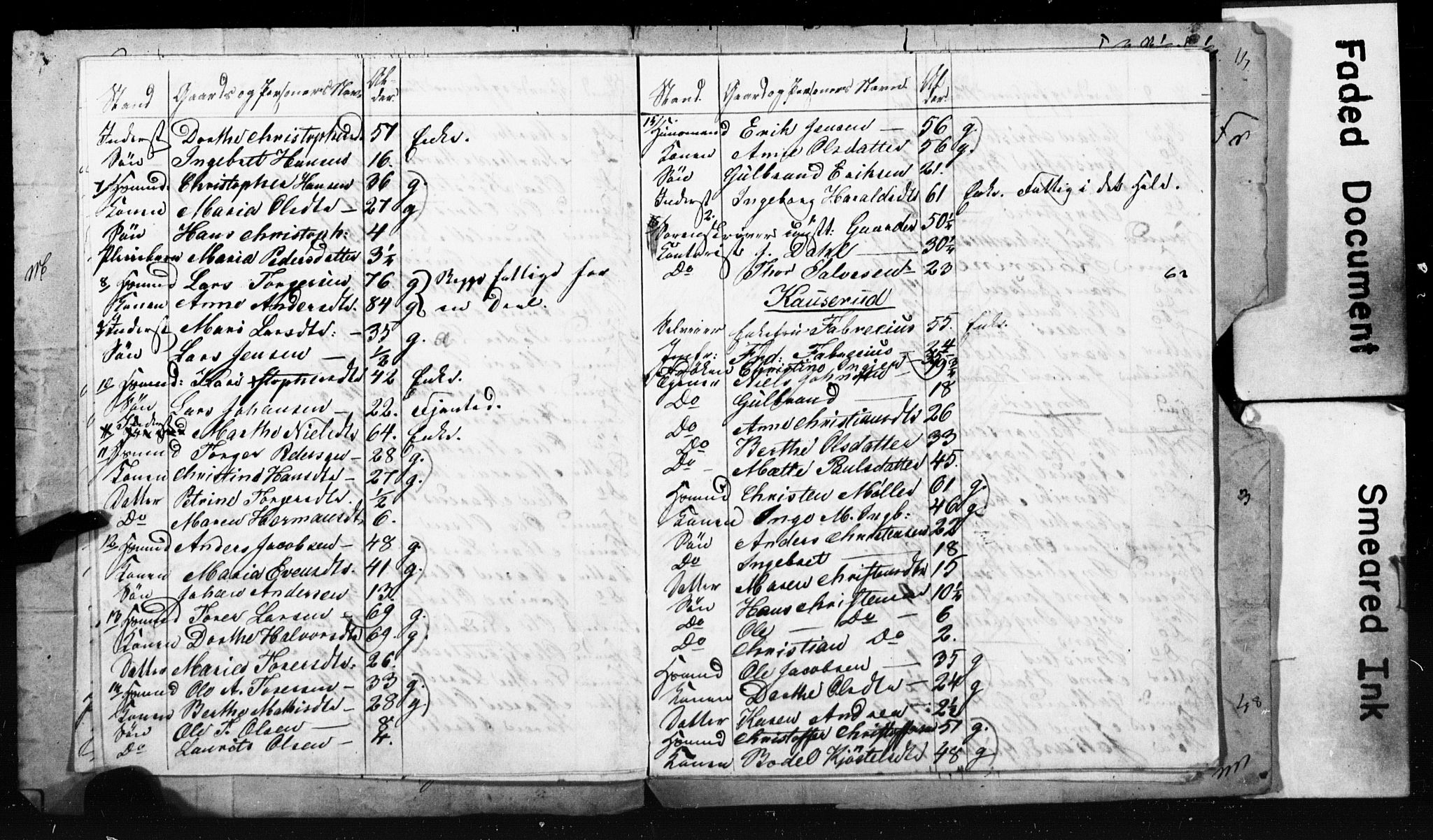 , Census 1845 for Ullensaker, 1845, p. 32