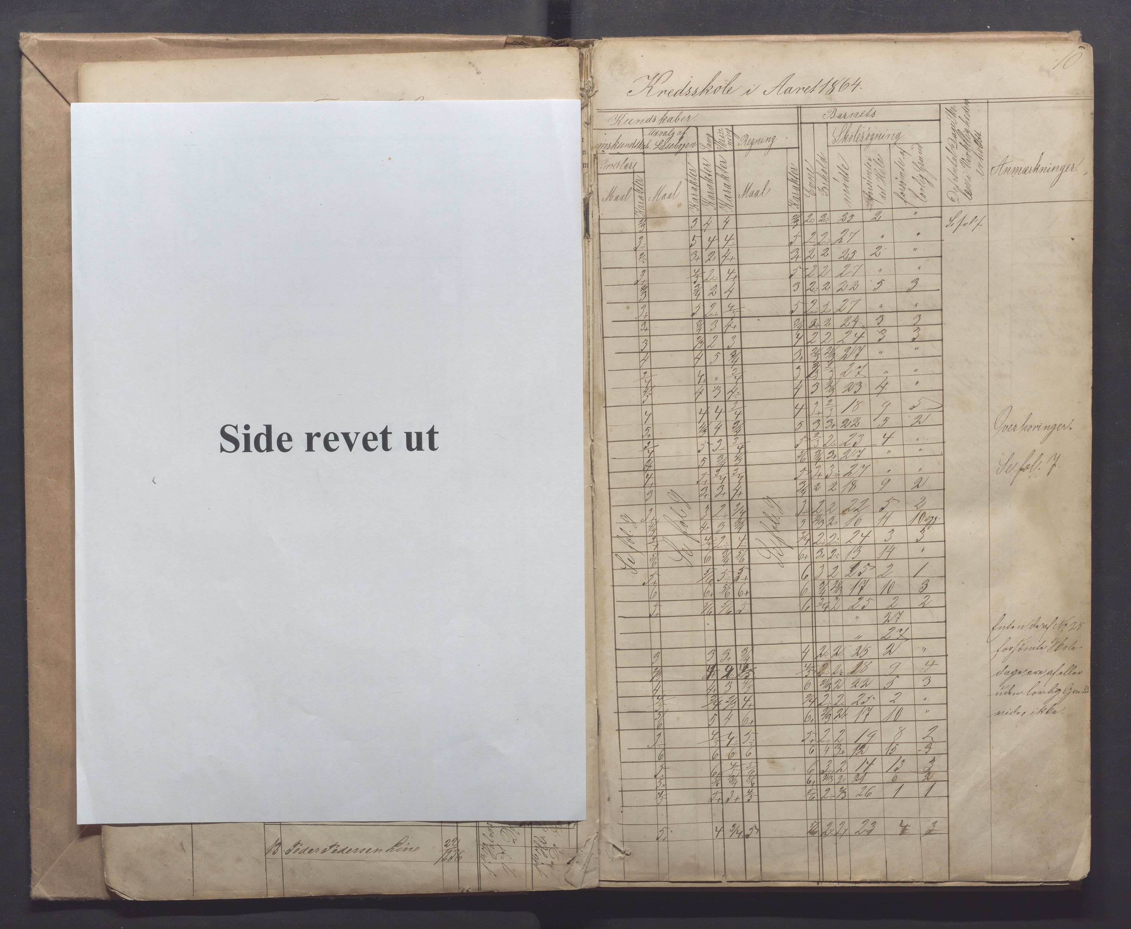 Time kommune - Line/Hognestad skole, IKAR/K-100802/H/L0001: Skoleprotokoll, 1862-1871, p. 10A