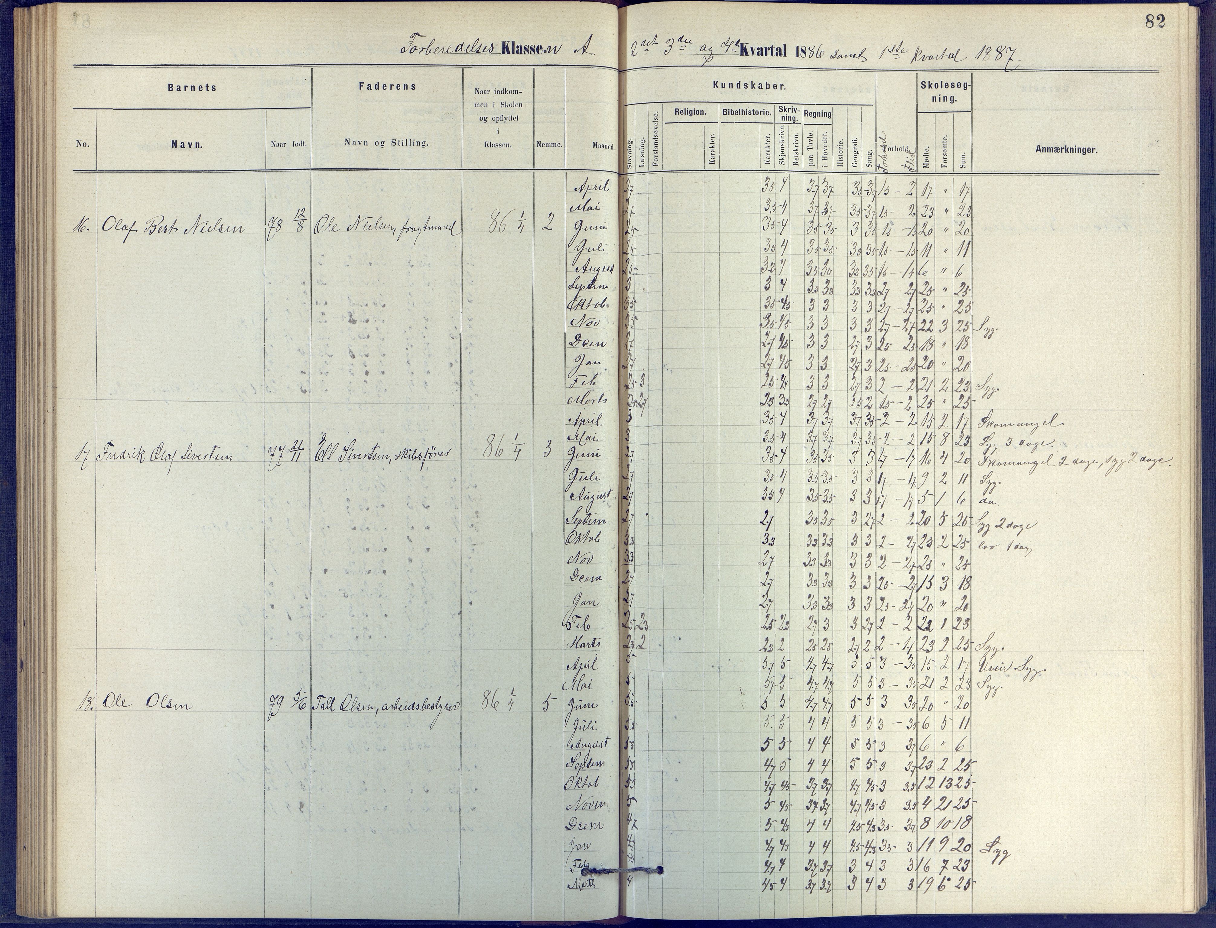 Arendal kommune, Katalog I, AAKS/KA0906-PK-I/07/L0055: Protokoll for forberedelsesklassen og 1. klasse, 1881-1891, p. 82